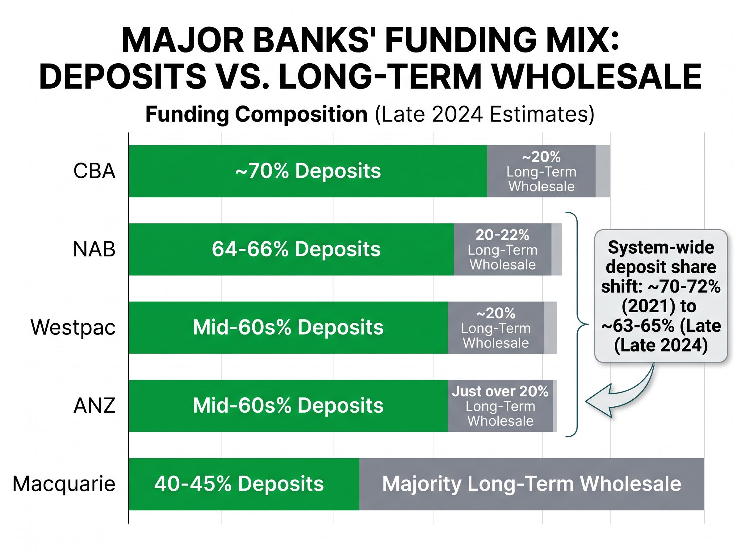 The Funding Divide: Deposit Share vs. Wholesale Reliance