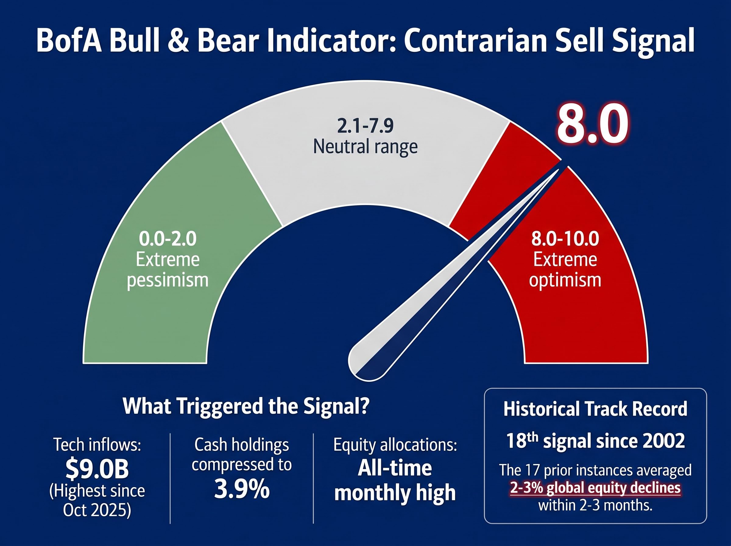The Bull & Bear Dashboard: Anatomy of an 8.0 Signal