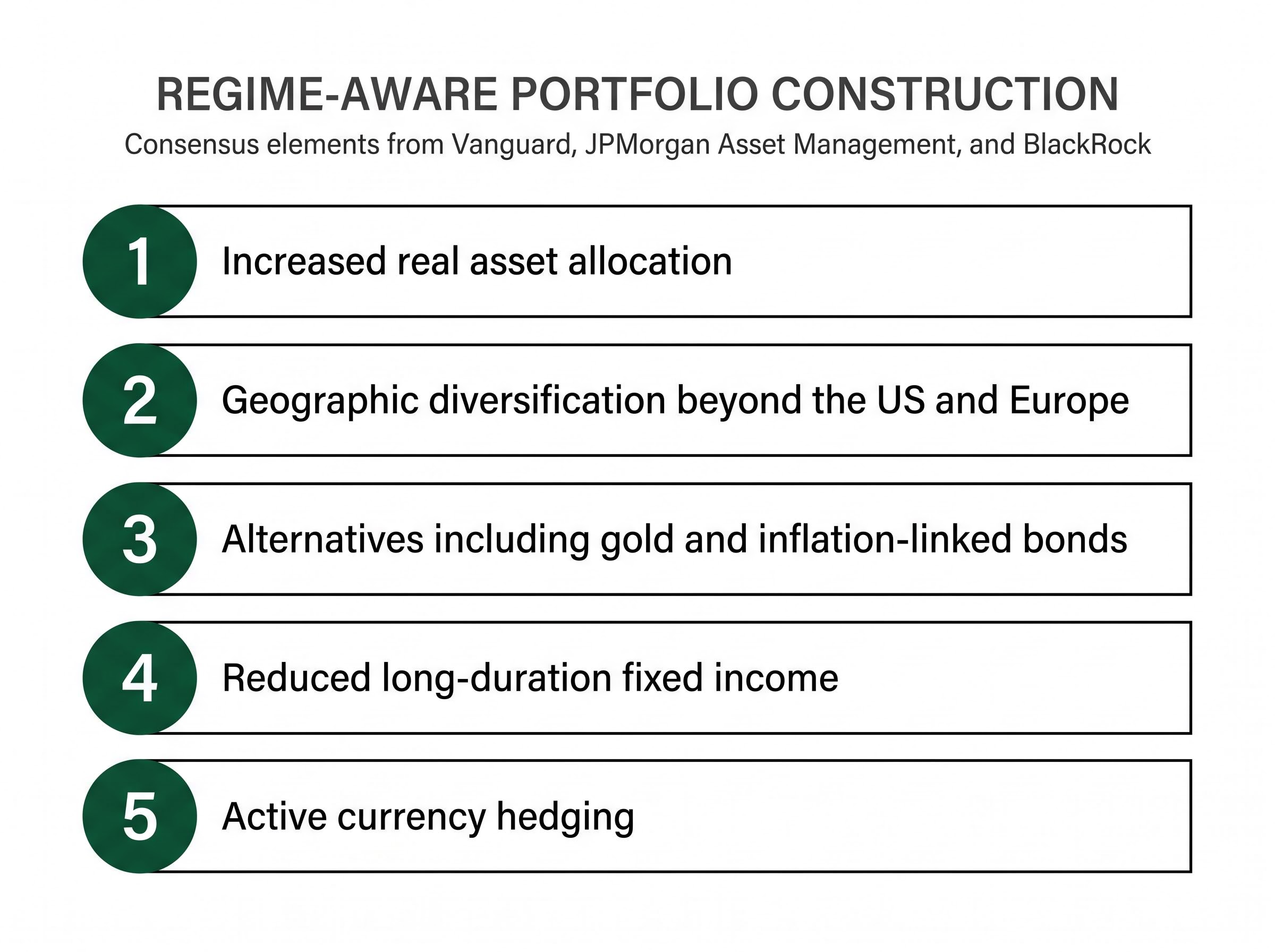 5 Elements of Regime-Aware Portfolio Construction