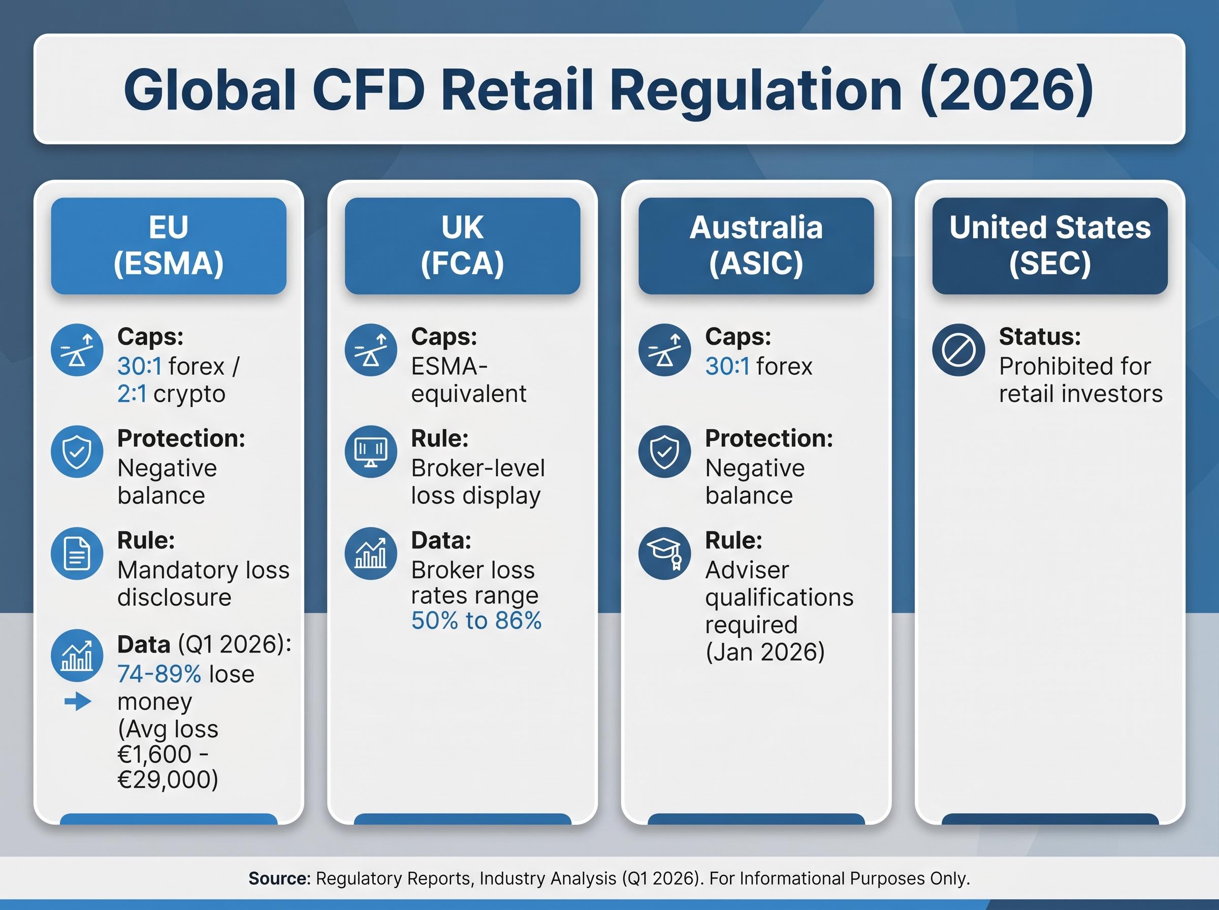 Global CFD Regulatory Landscape 2026