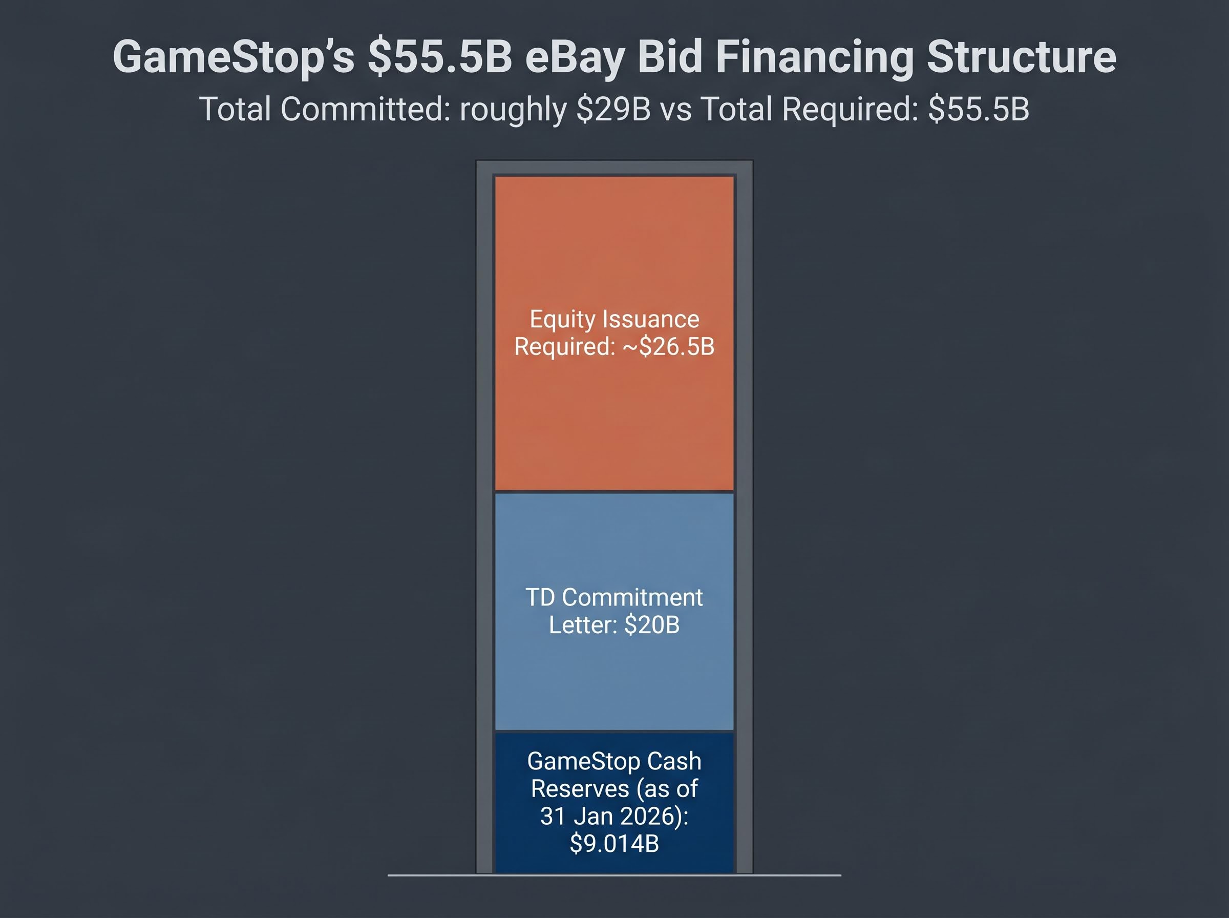 The $26.5 Billion Funding Gap