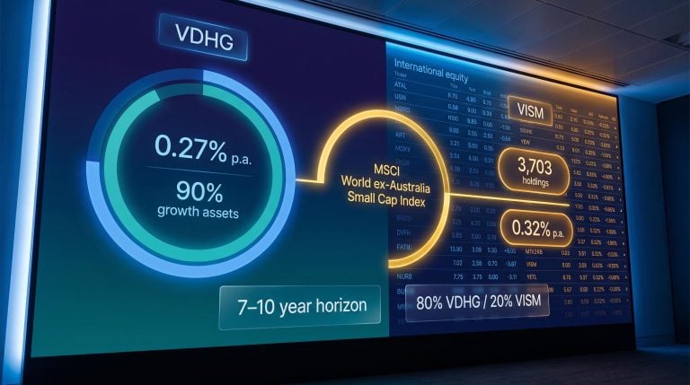 VDHG vs VISM split-screen data display showing 90% growth allocation, 3,703 holdings and shared MSCI index overlap