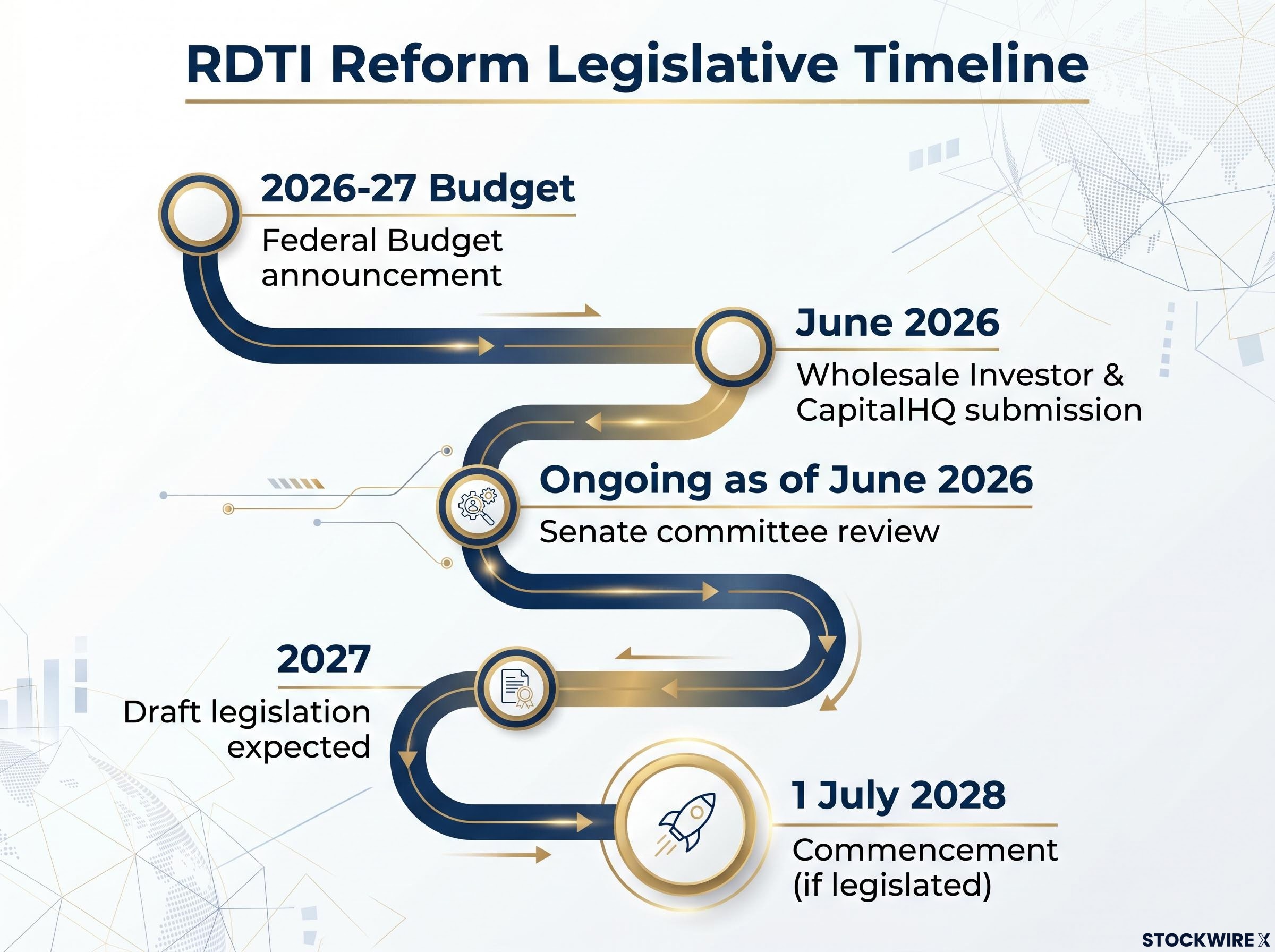 RDTI Reform Legislative Path