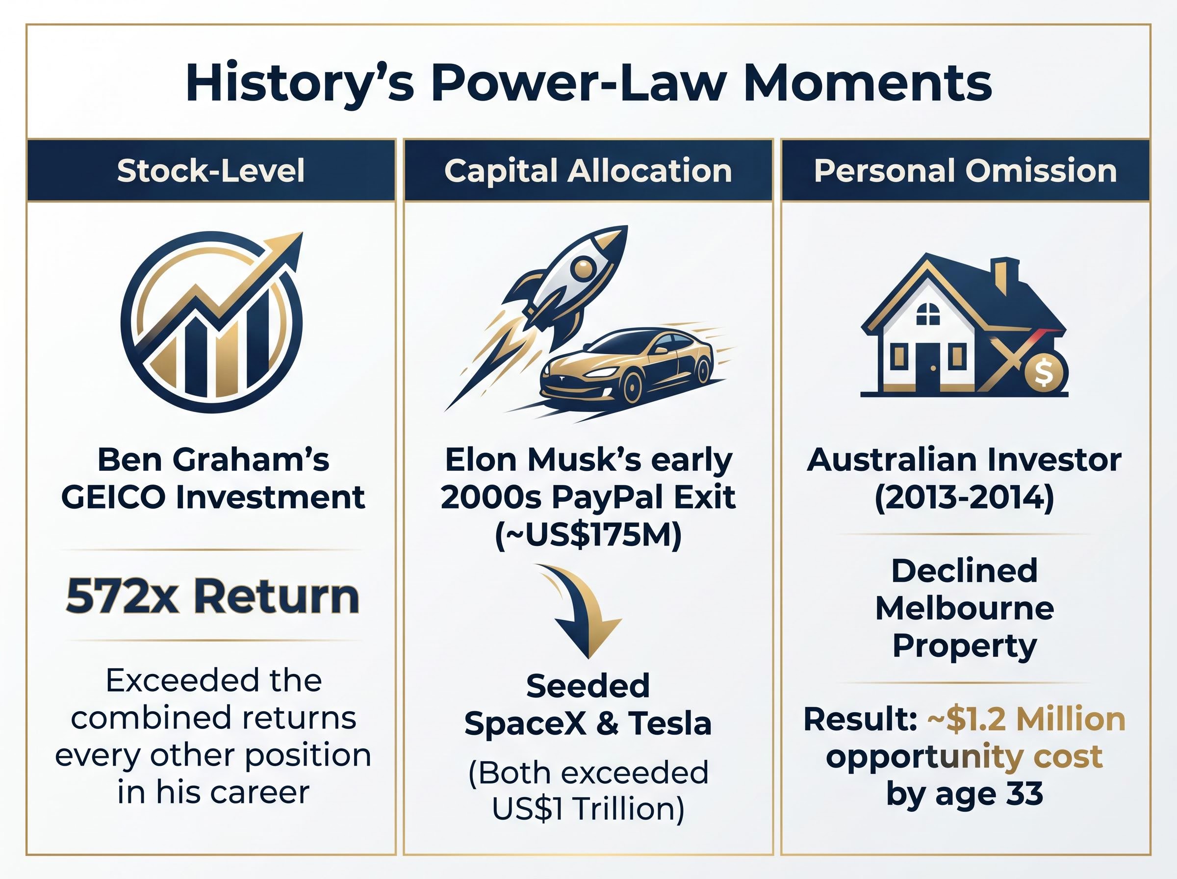 Three Scales of Power-Law Outcomes