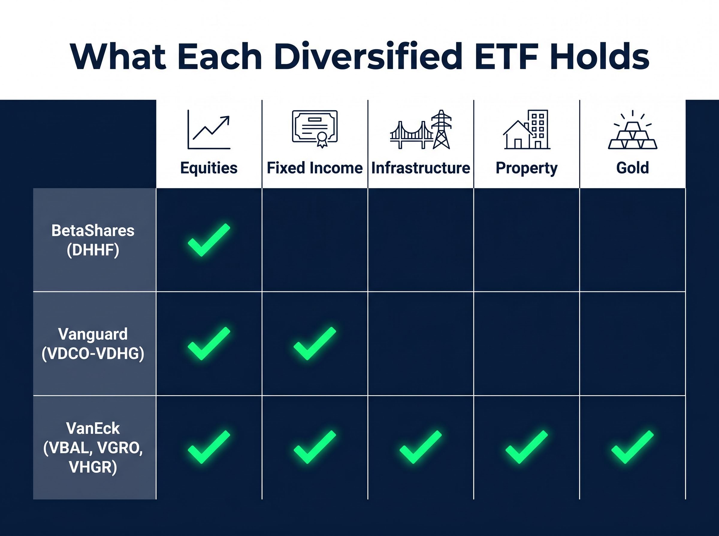 Asset Class Coverage Matrix