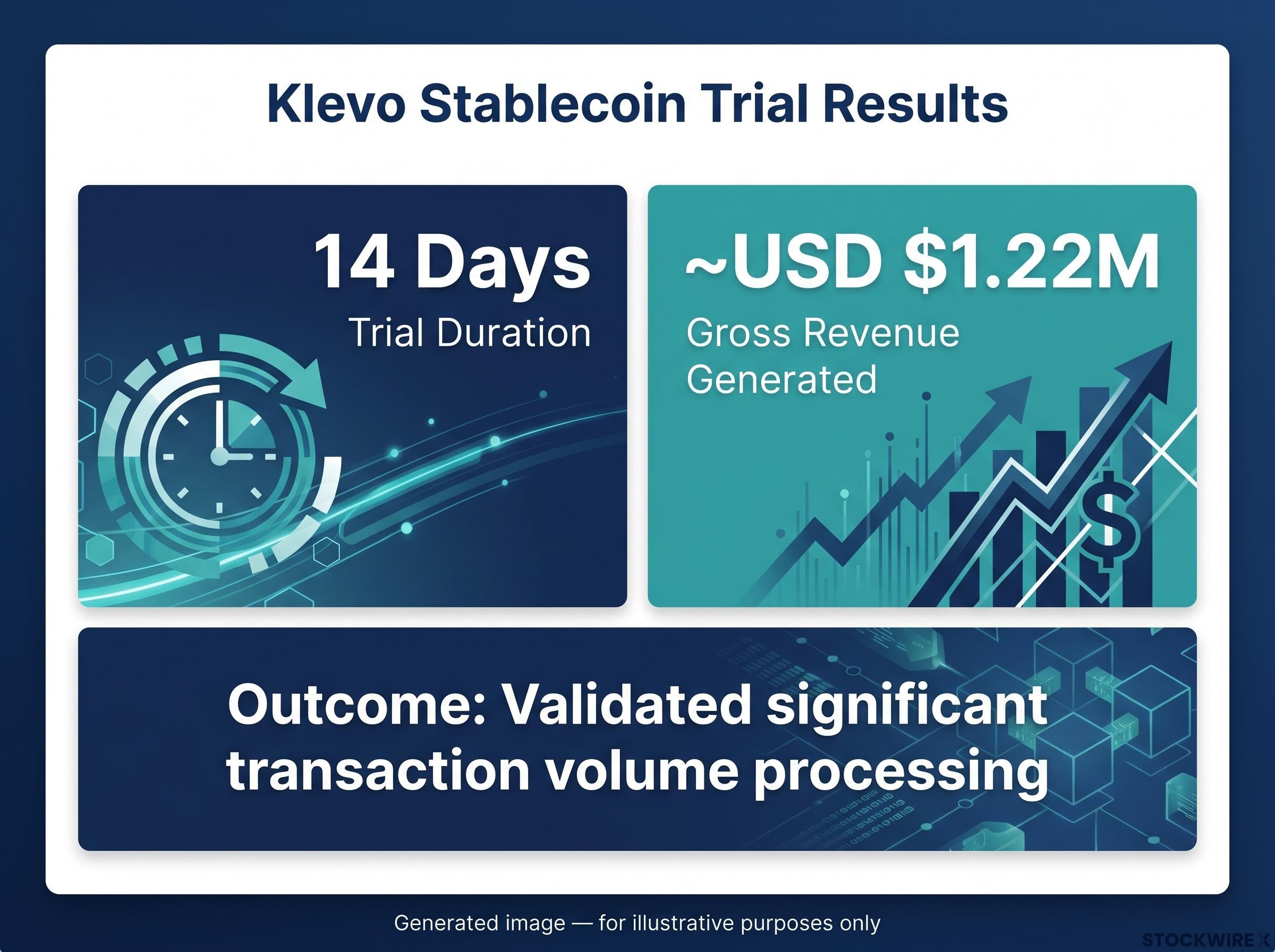Klevo Stablecoin Trial Performance Dashboard