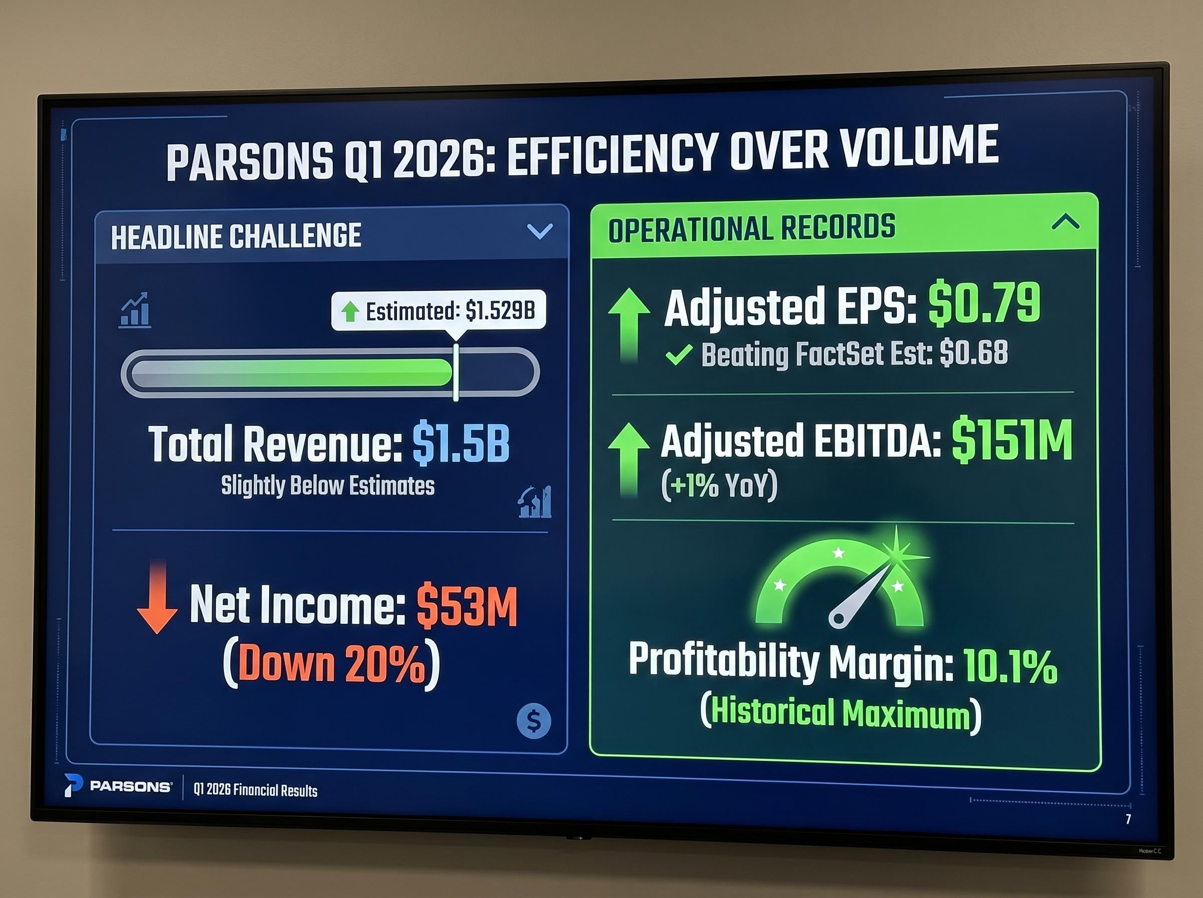 Parsons Q1 2026 Performance Dashboard