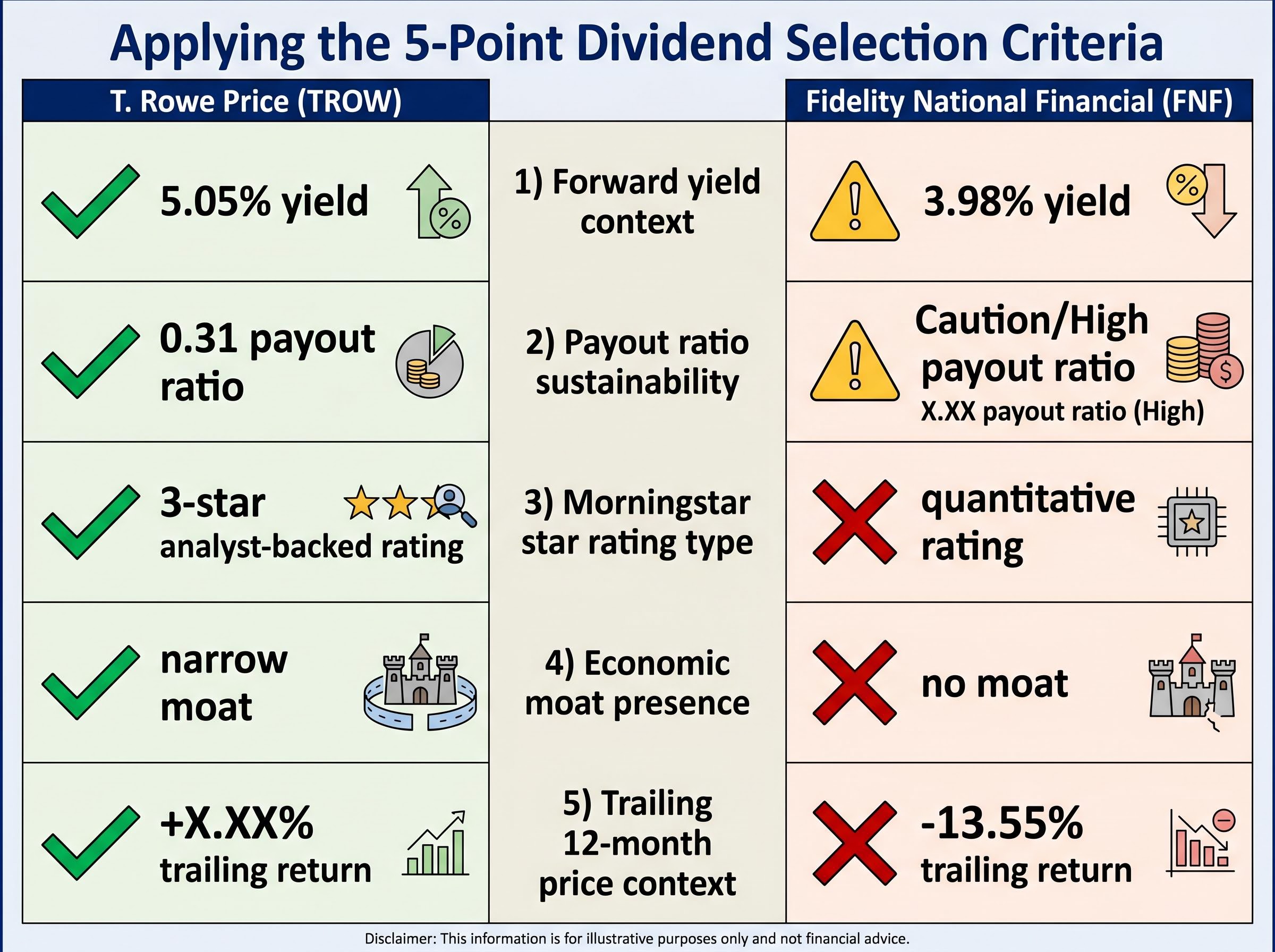 Dividend Selection: Quality Yield vs. Value Trap