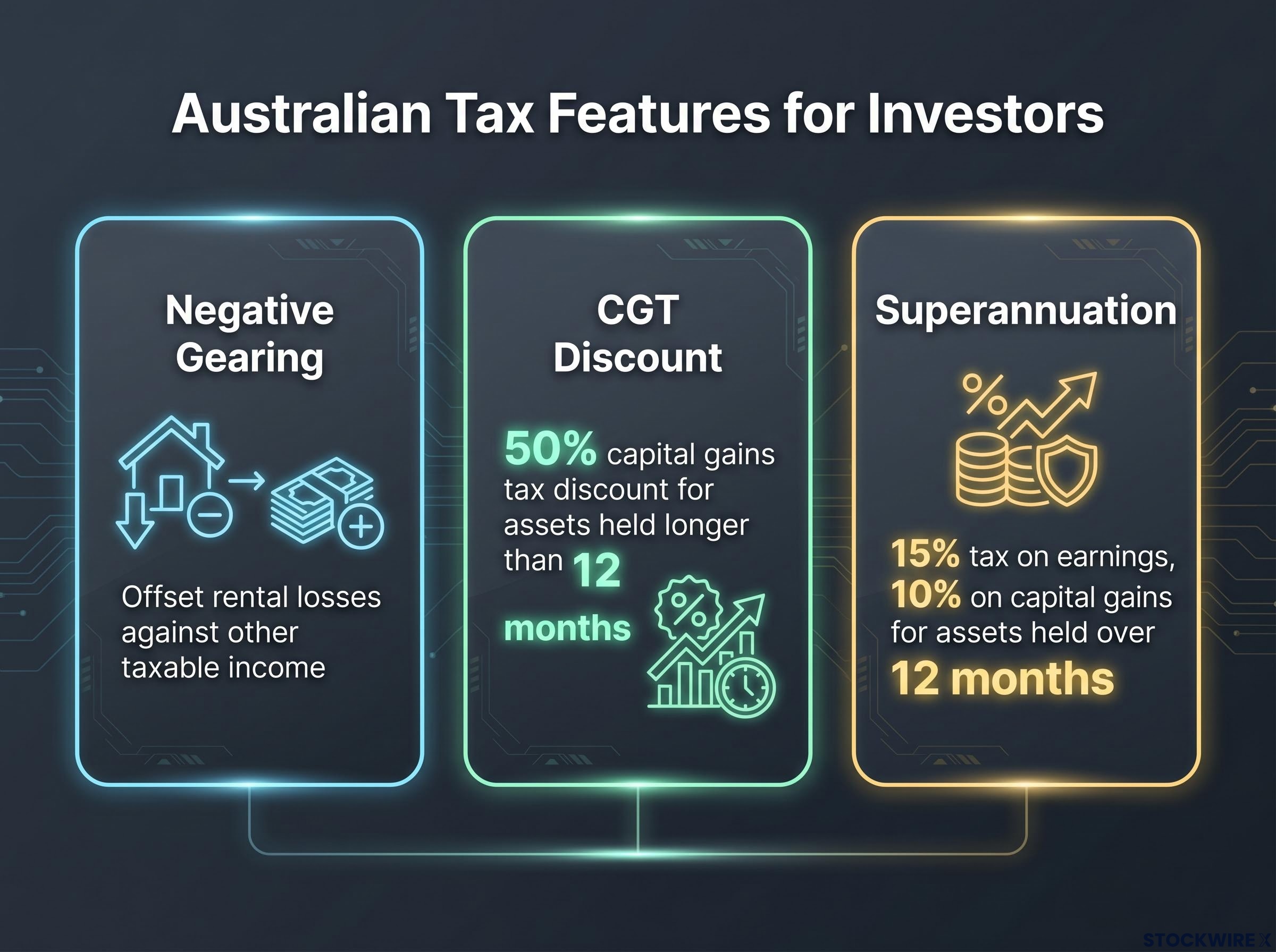 Australian Tax Rules: Property vs ETFs