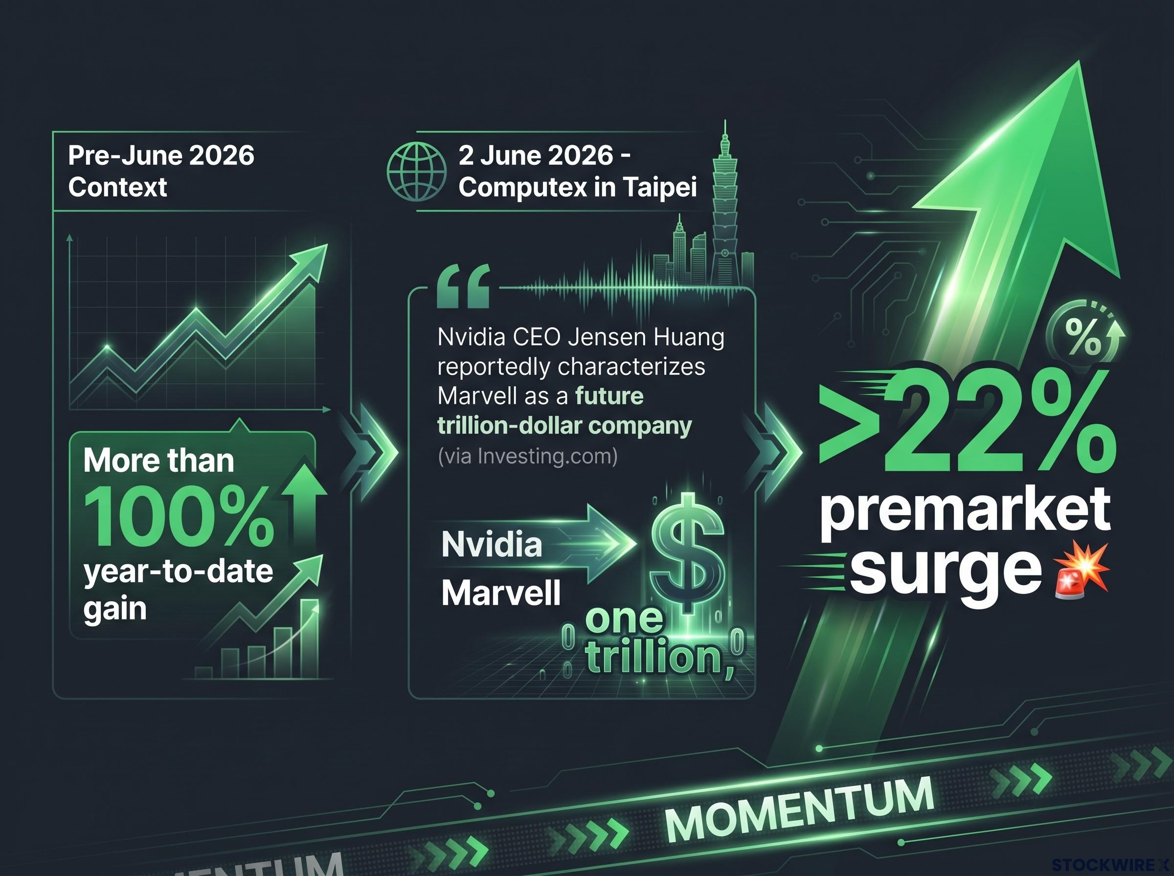 The June 2nd Market Catalyst