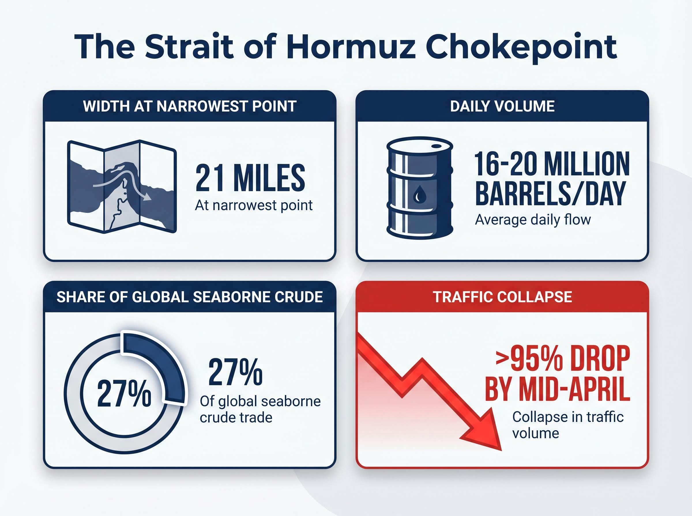 The Strait of Hormuz by the Numbers