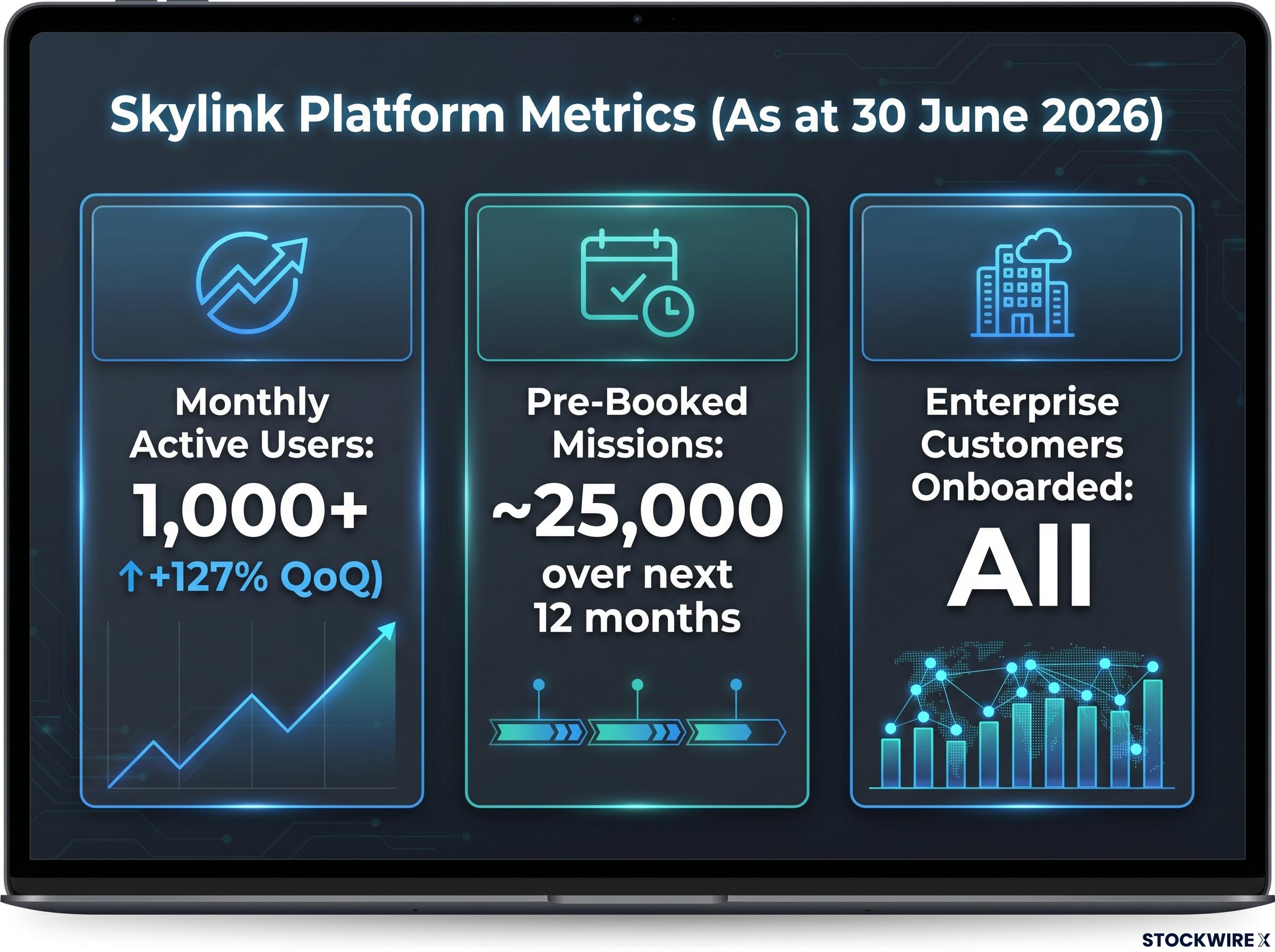 Skylink Platform Adoption Dashboard
