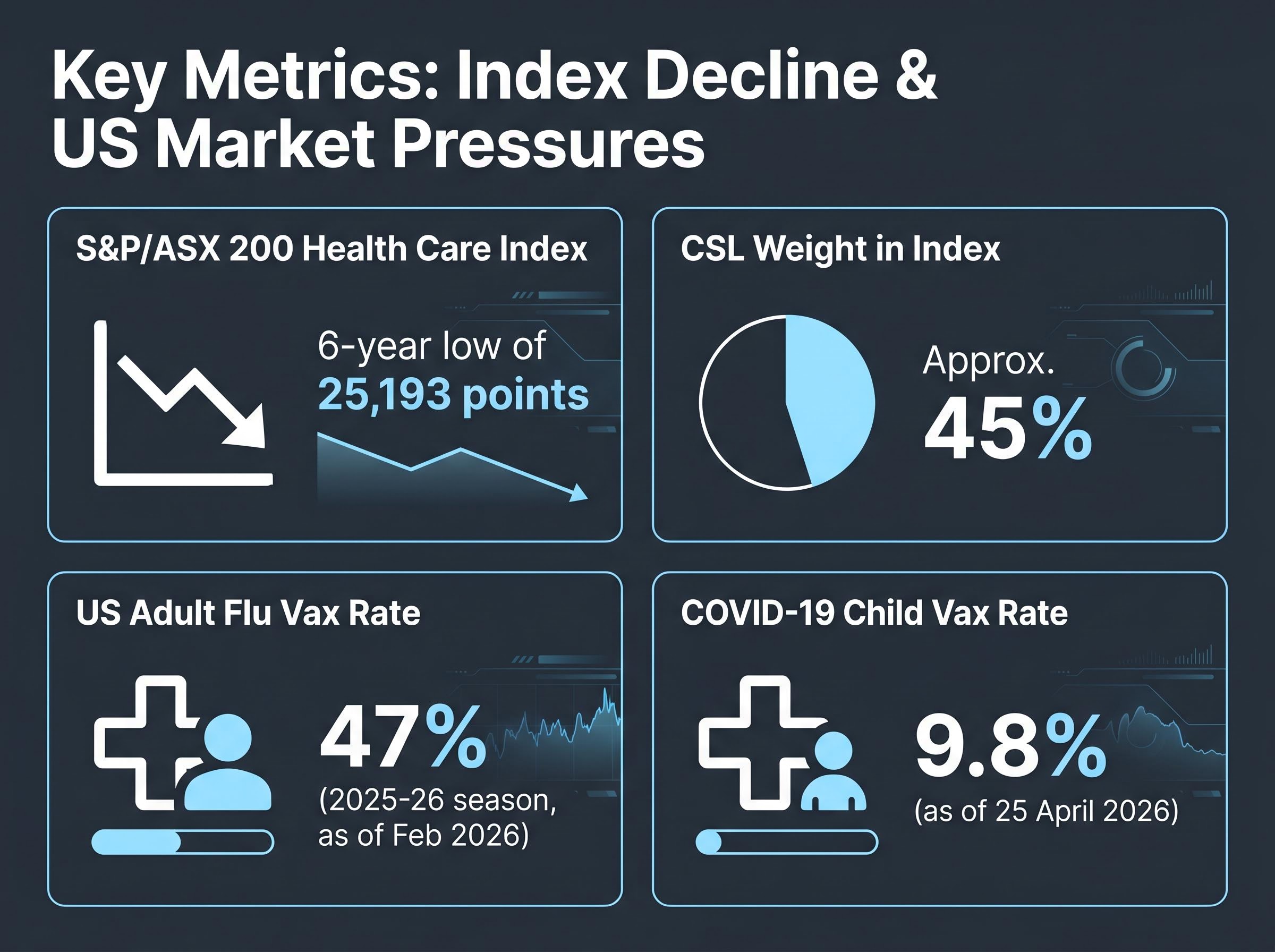 Key Metrics Driving the ASX Healthcare Decline