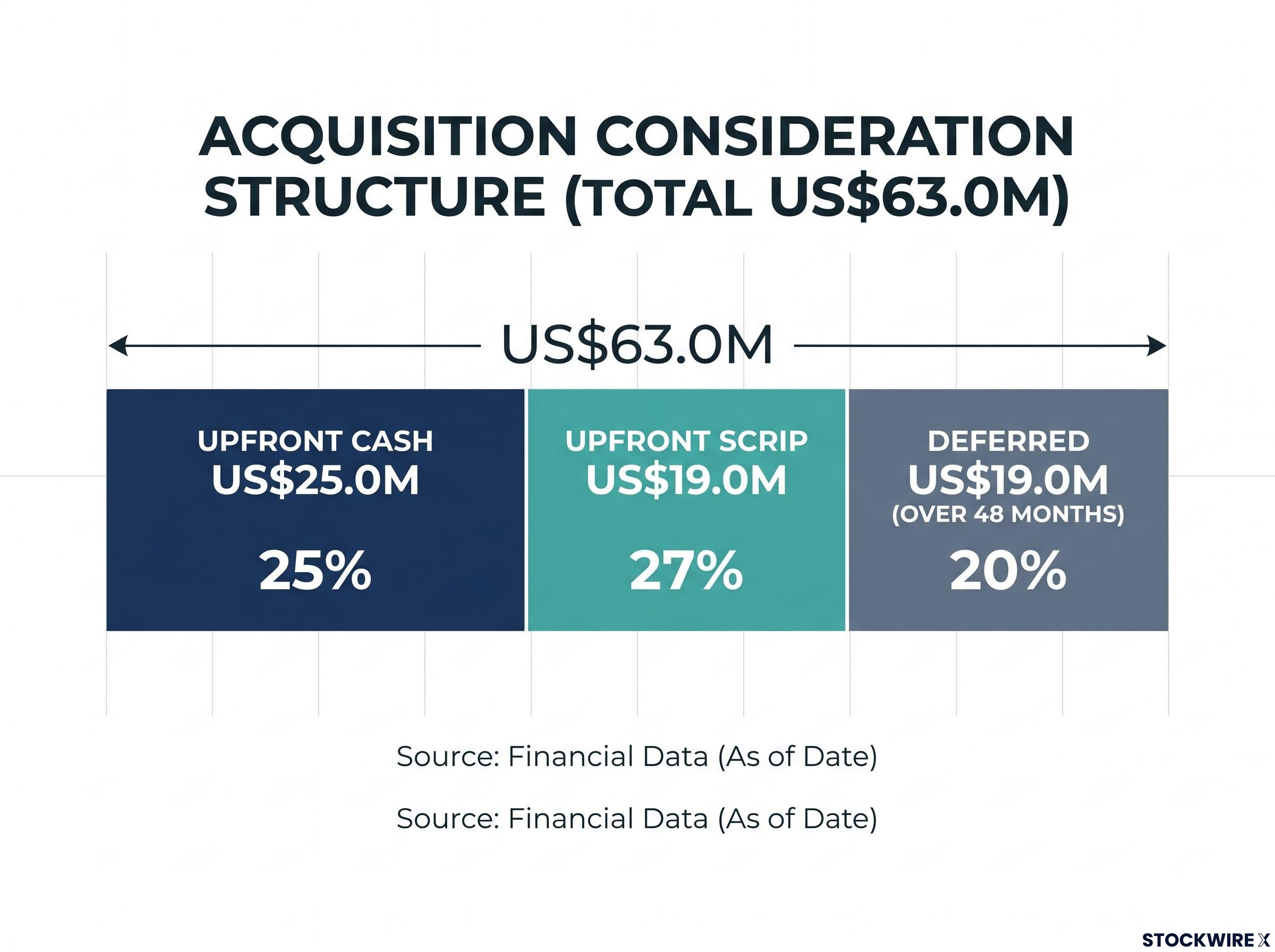 ParaScript US$63M Acquisition Consideration Structure