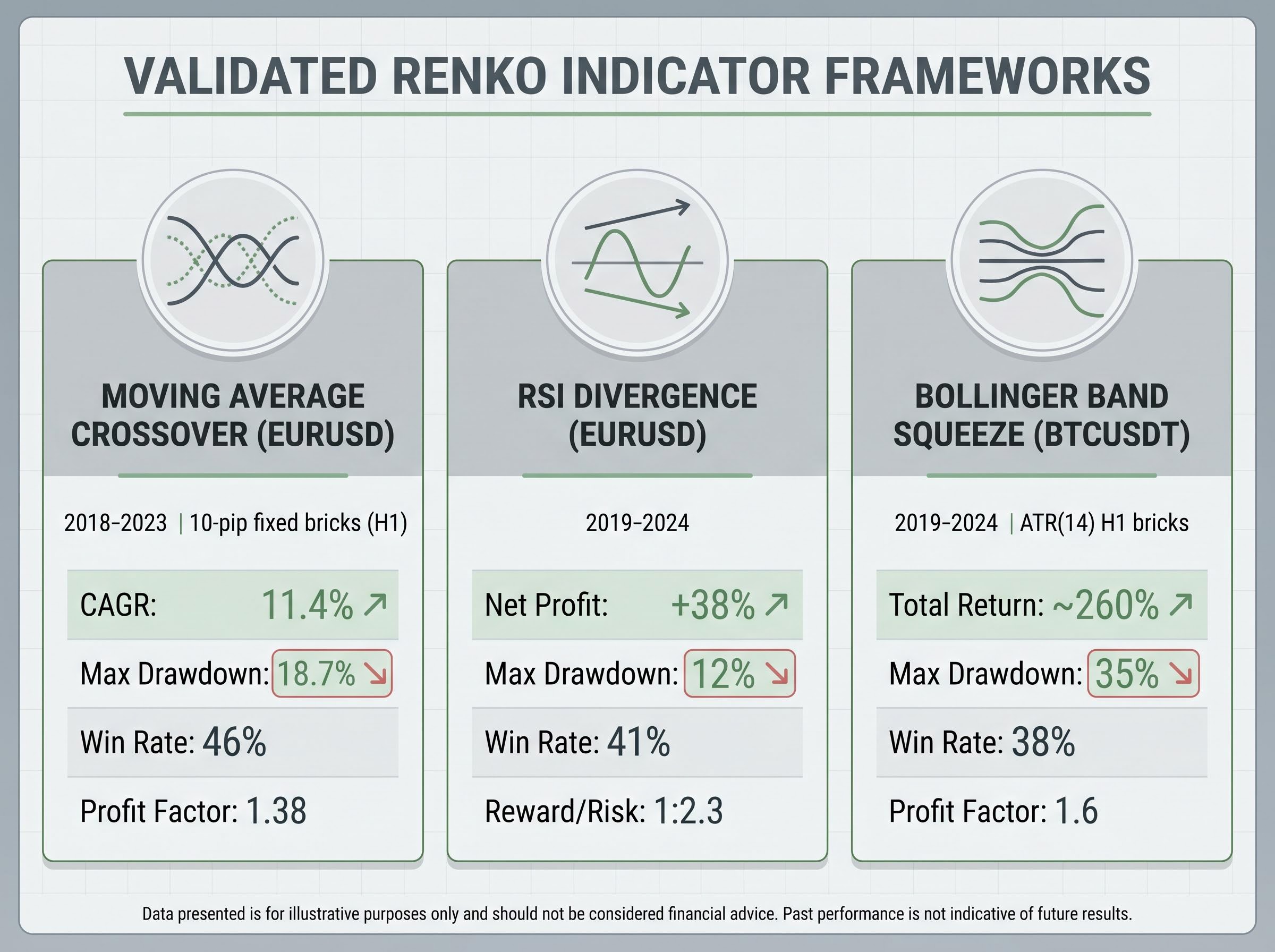 Backtested Renko Indicator Pairings