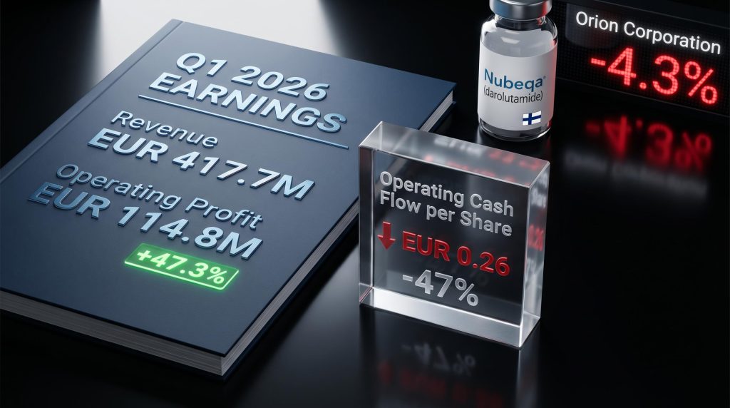 Orion Corporation Q1 2026 earnings report showing EUR 417.7M revenue, 47% profit surge, and contrasting 47% cash flow decline