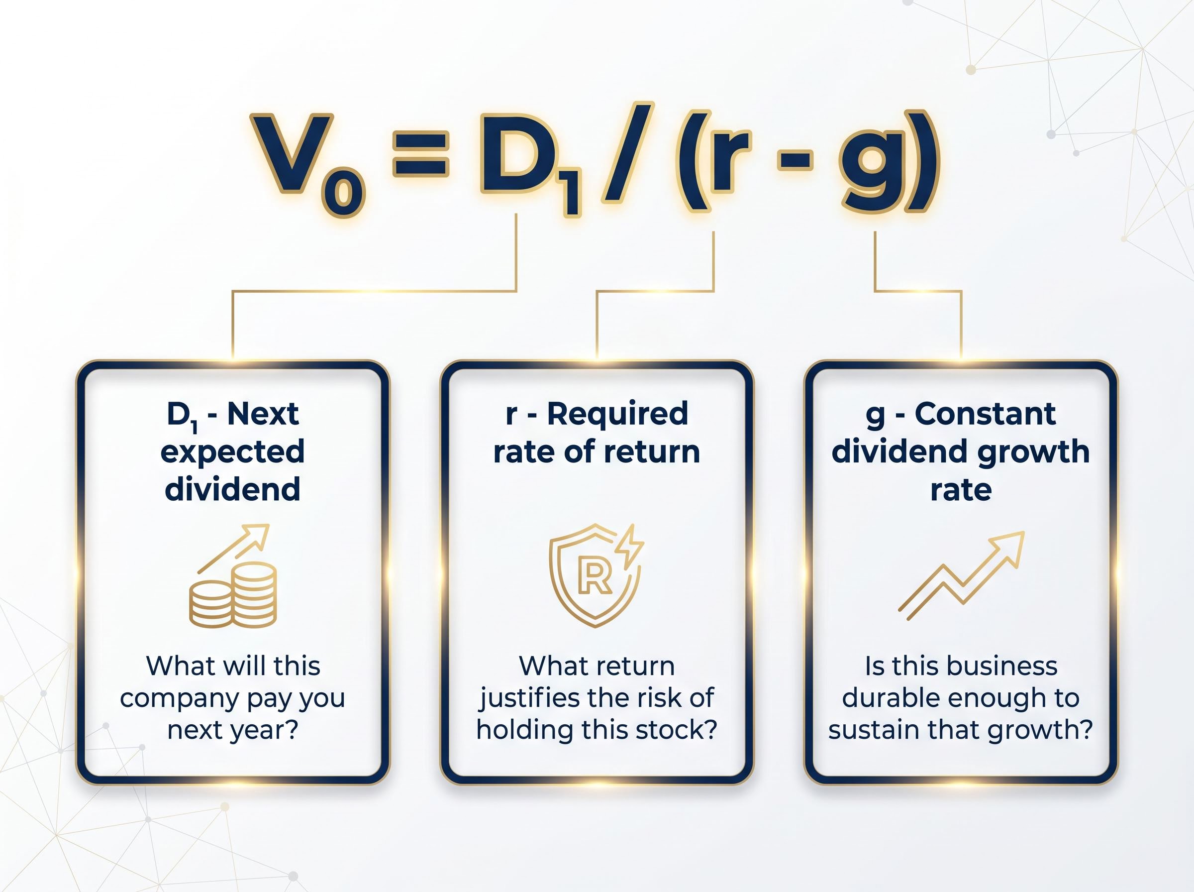 Decoding the Gordon Growth Model