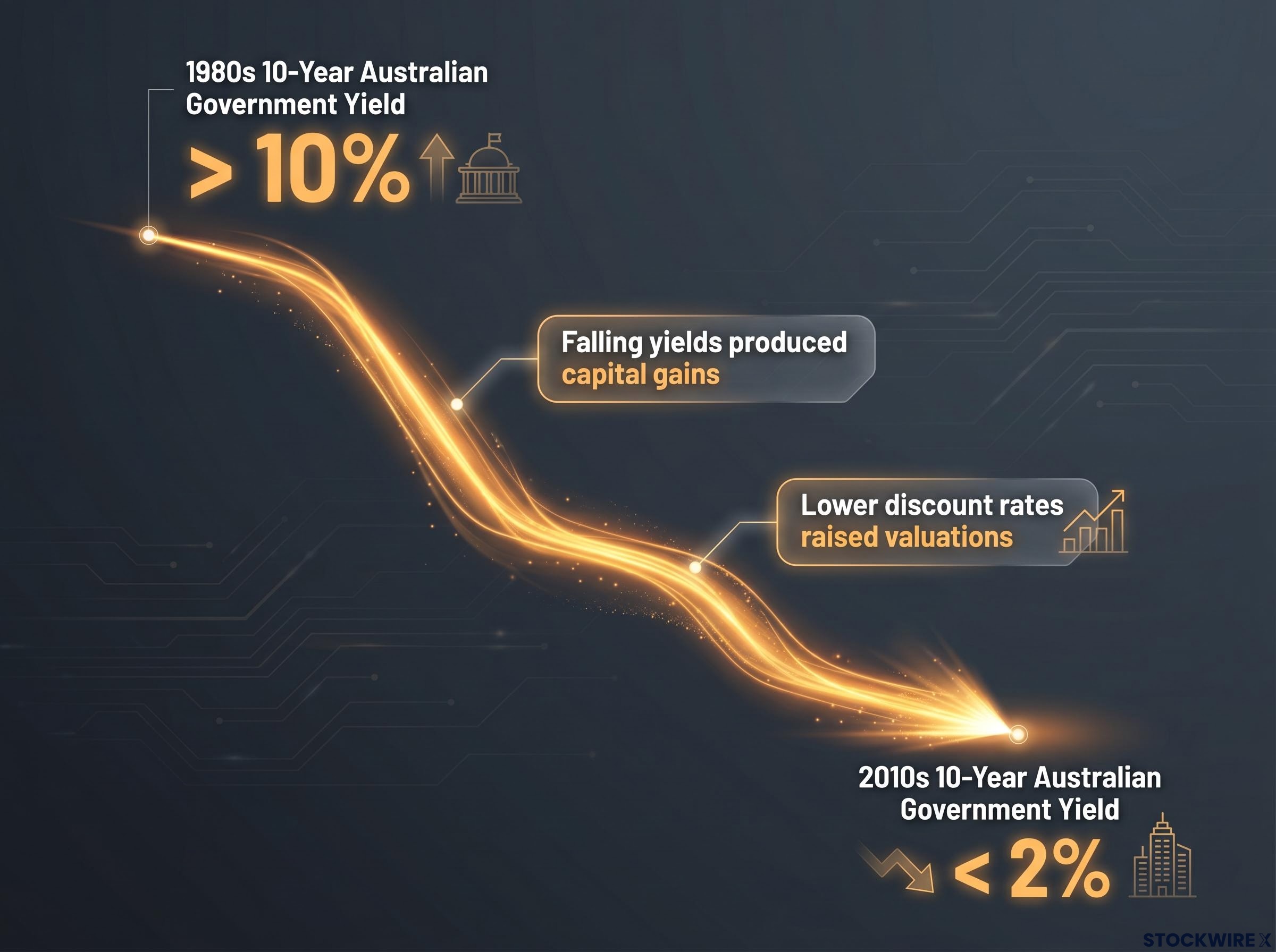 The Disinflation Tailwind: 1980s vs 2010s