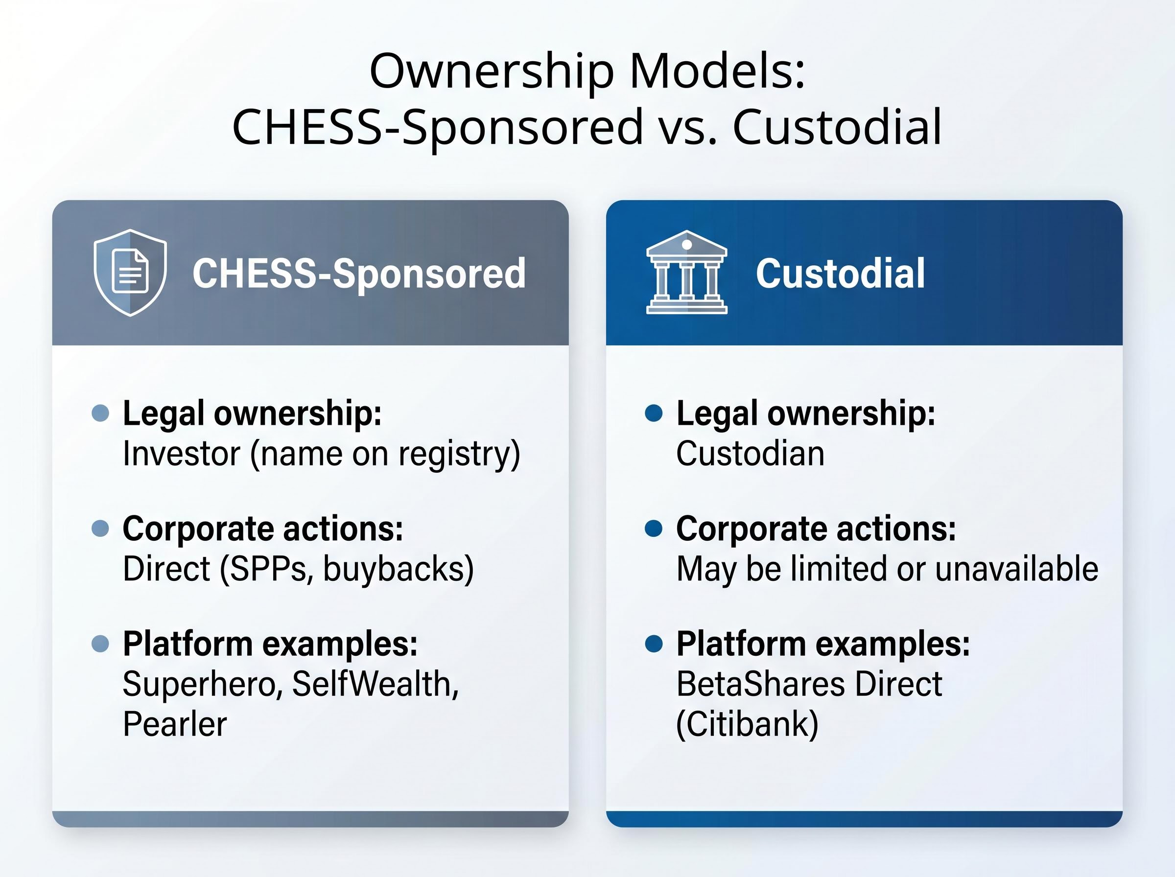 CHESS-Sponsored vs. Custodial Ownership