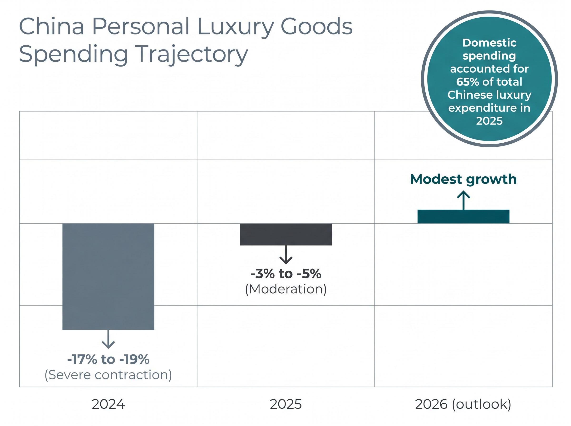 The Trajectory of China's Luxury Market (2024-2026)