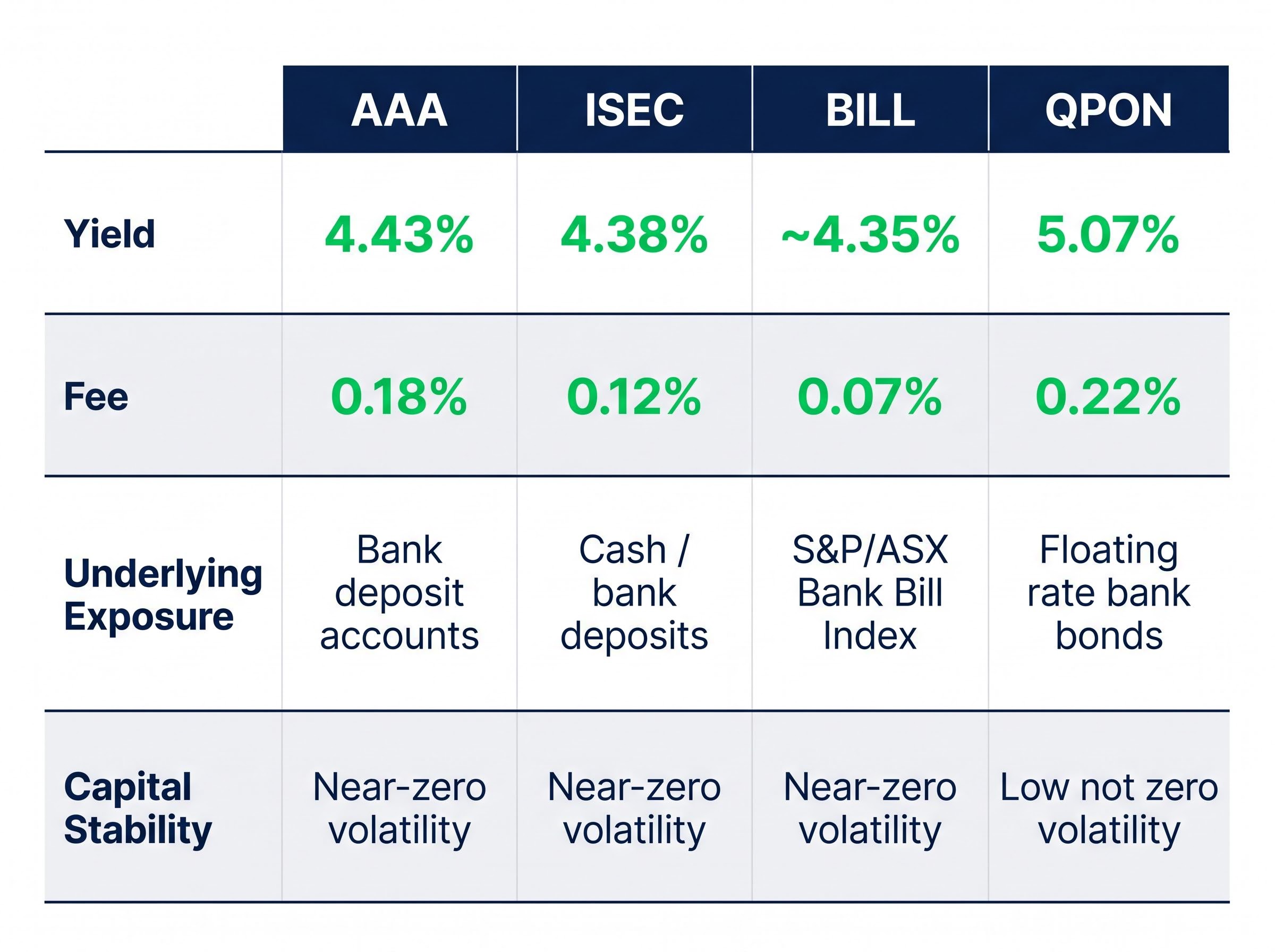 ASX Cash ETF Peer Comparison