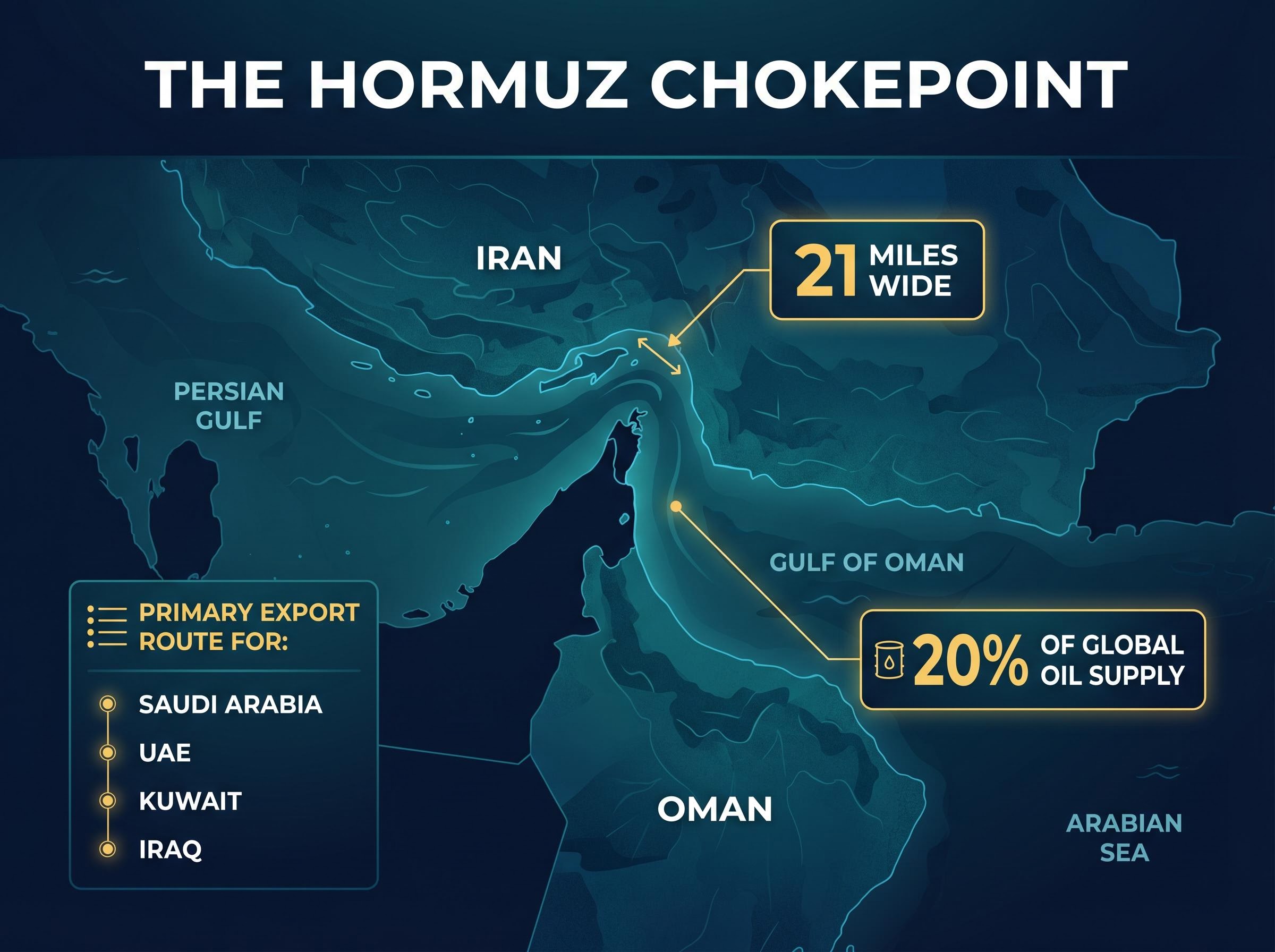 The Hormuz Chokepoint: Geography and Impact