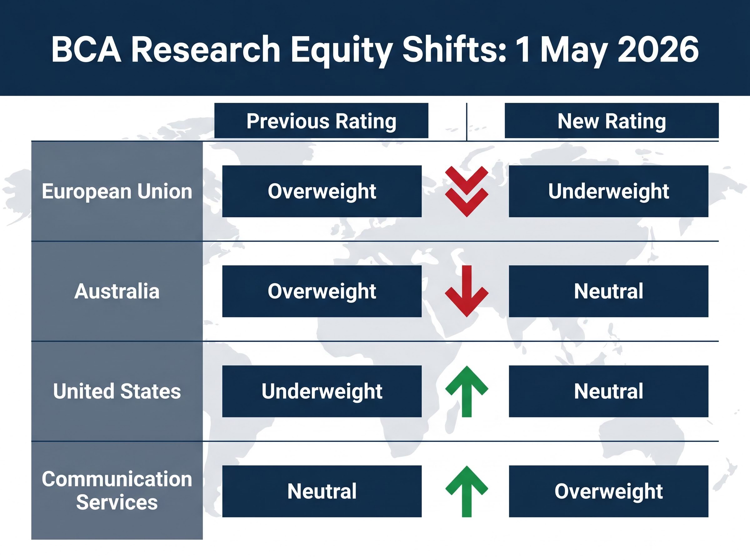 BCA Research Regional & Sector Equity Shifts