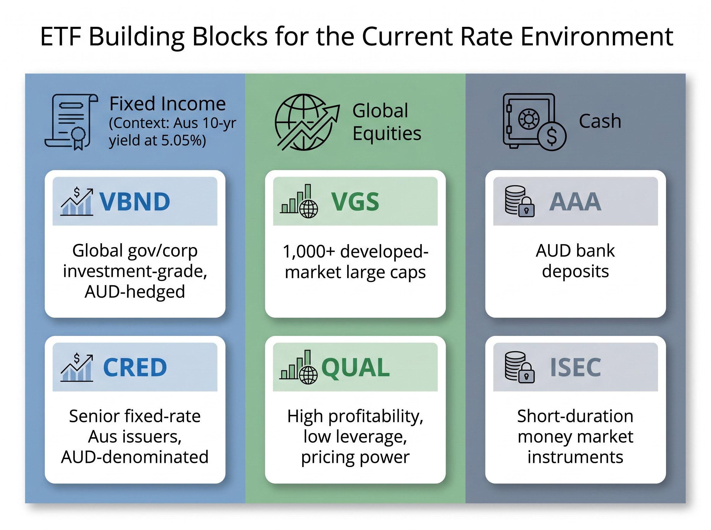 6 ETF Strategies for the Current Market