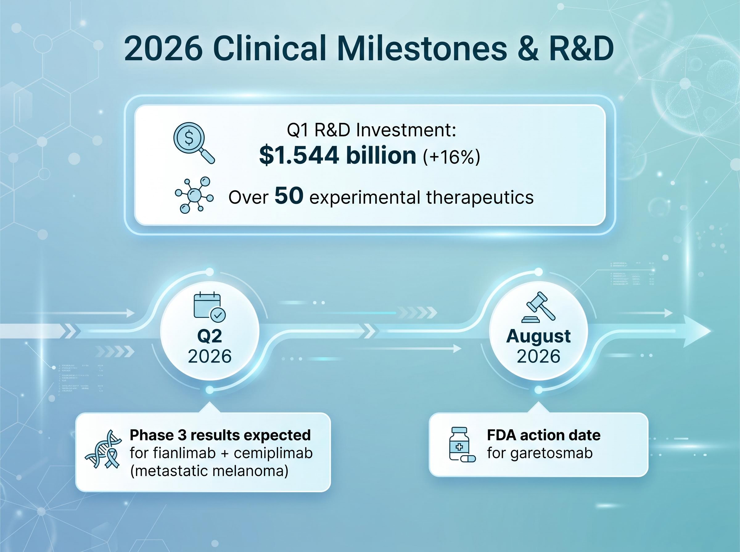 2026 Clinical Milestones & R&D Pipeline