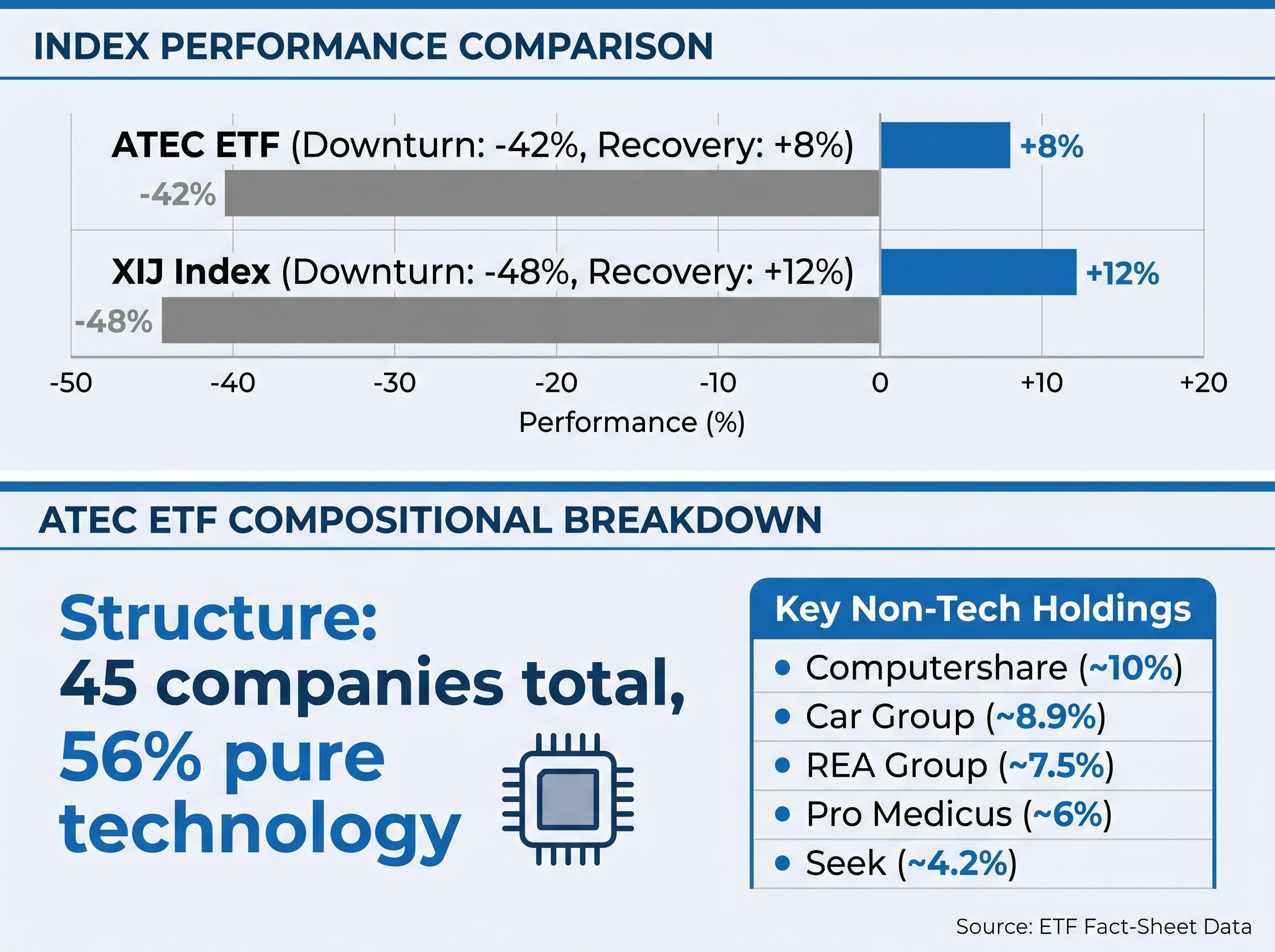 ATEC ETF: The Cross-Sector Buffer