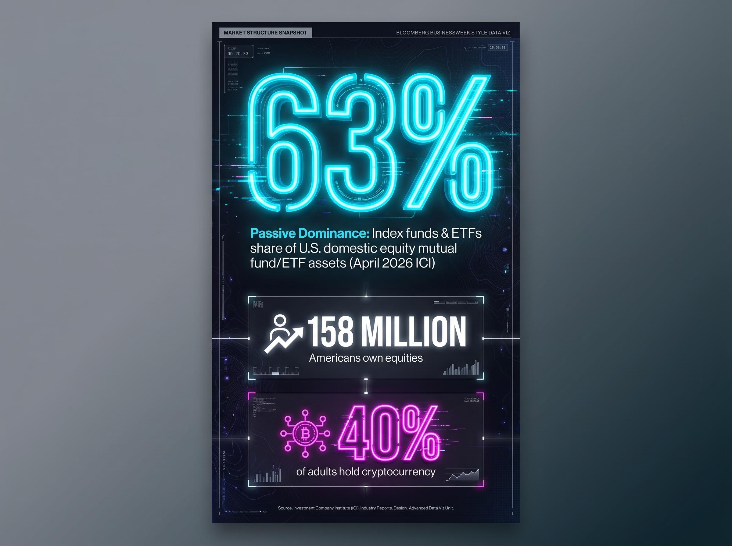 The Structural Forces Driving Market Inefficiency