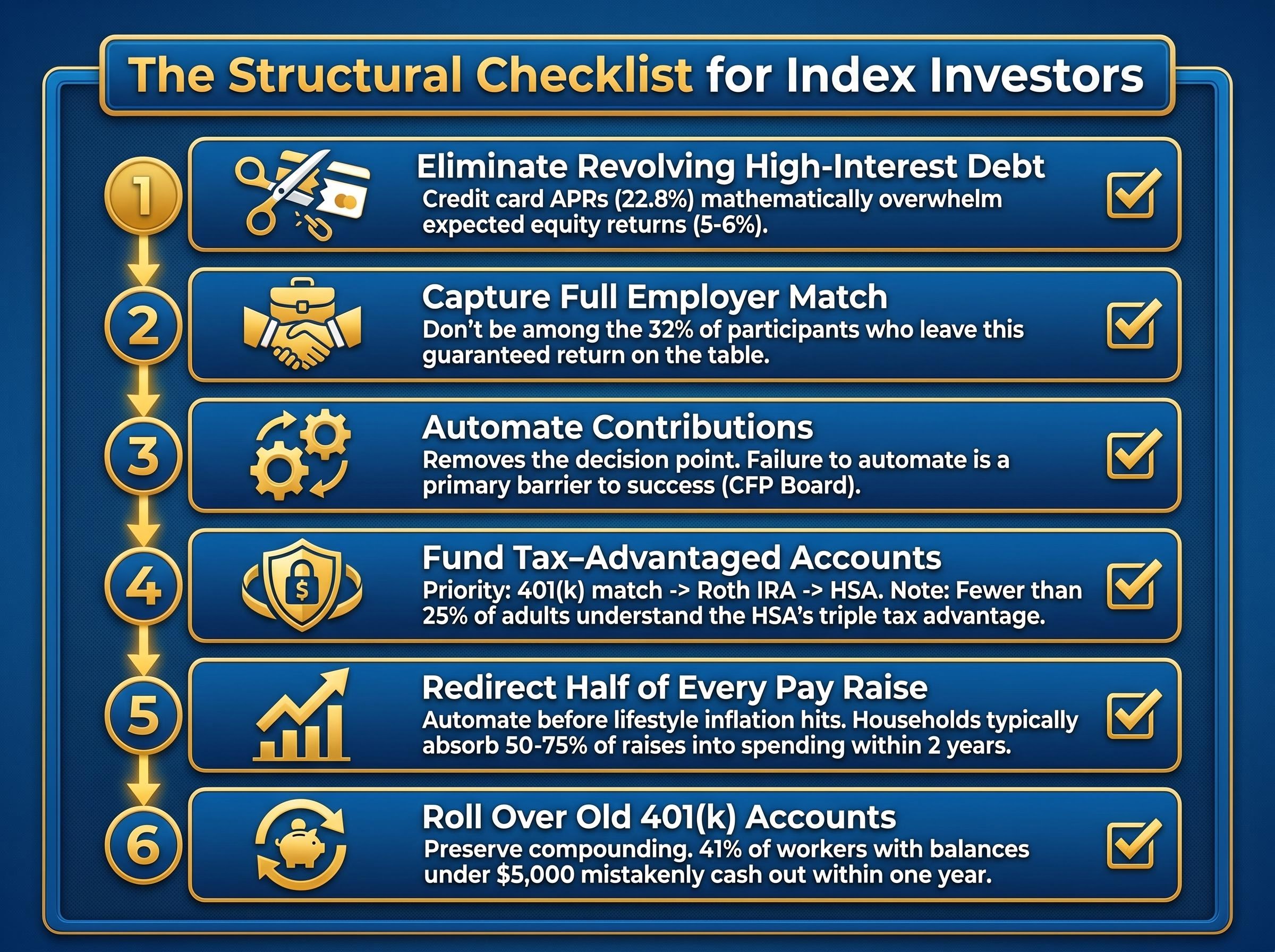 The 6-Step Structural Investor Checklist