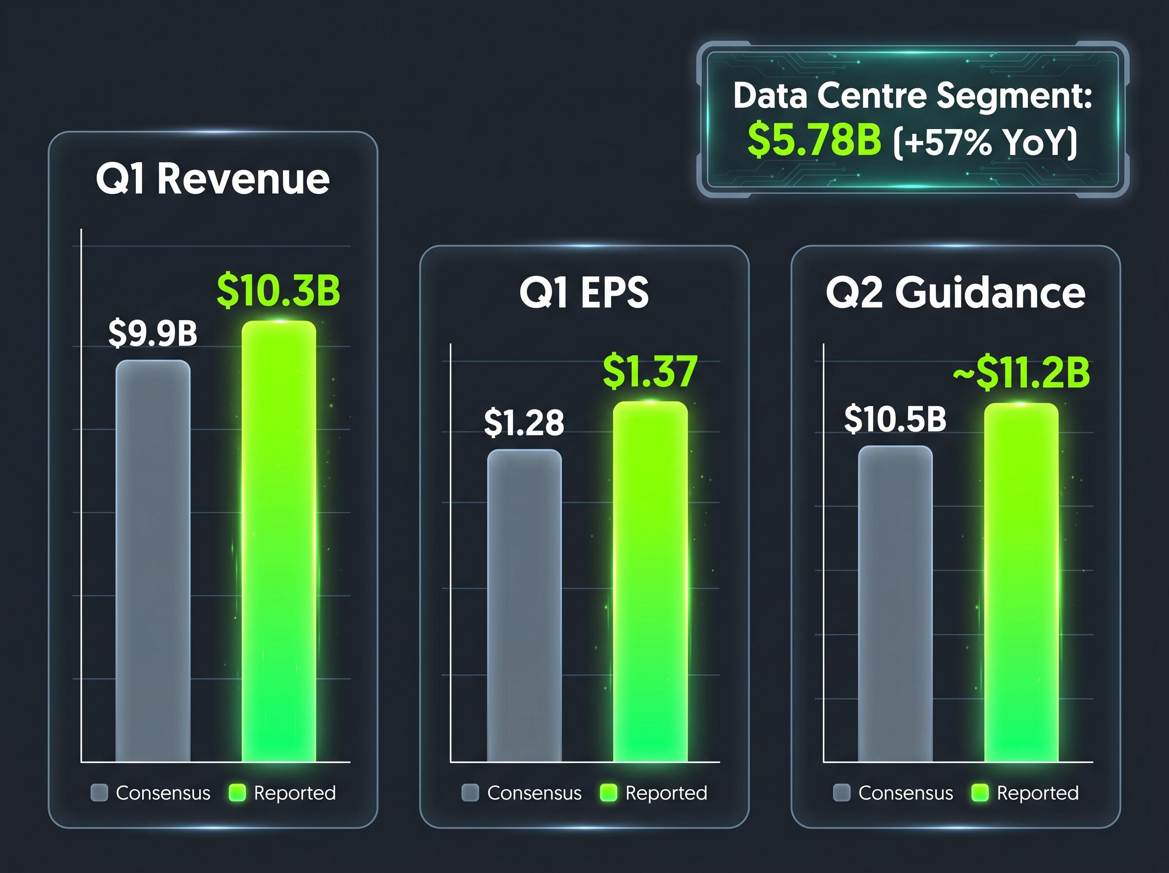 AMD Q1 2026: Expectations vs. Reality