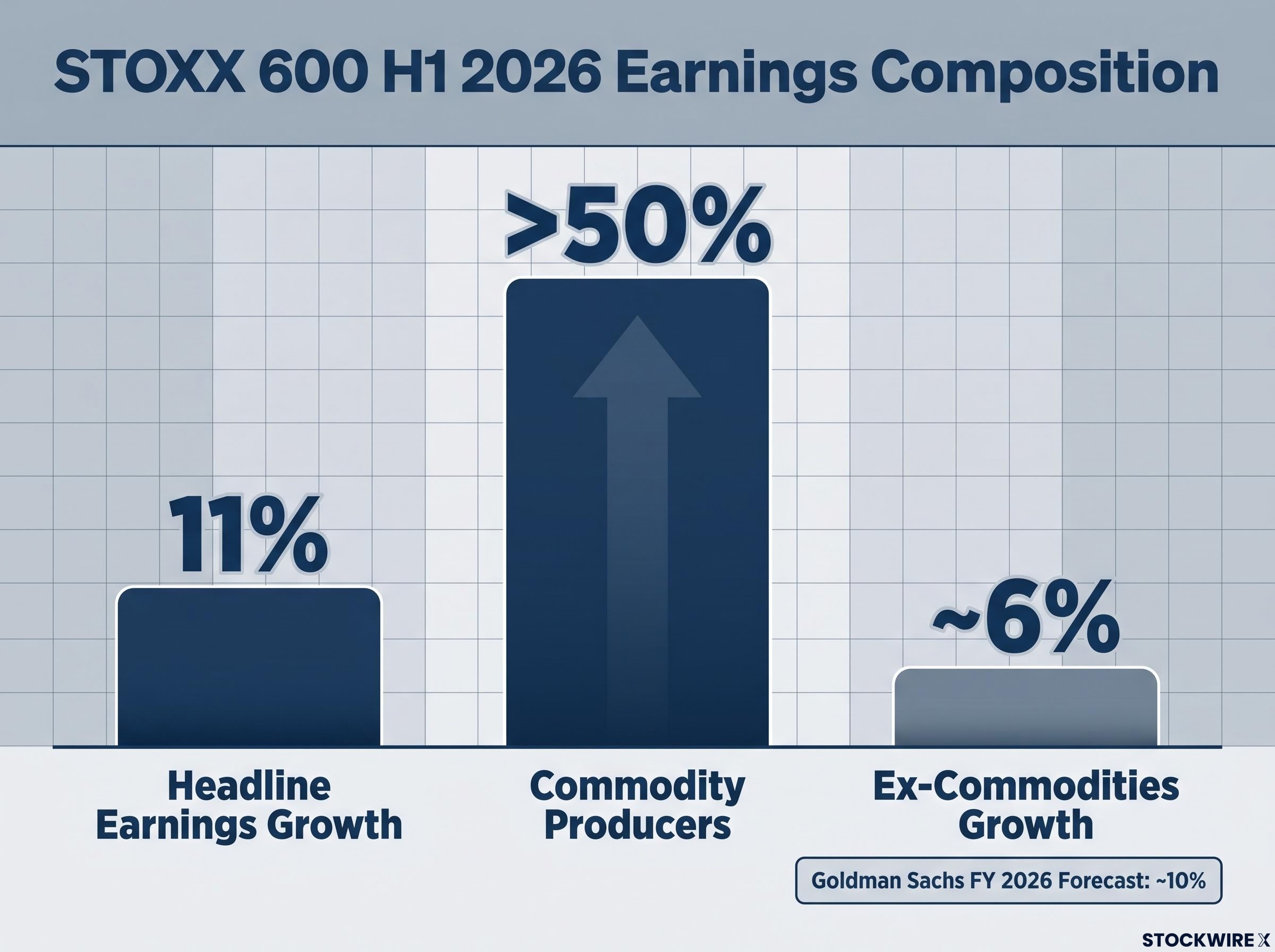 H1 2026 STOXX 600 Earnings Composition
