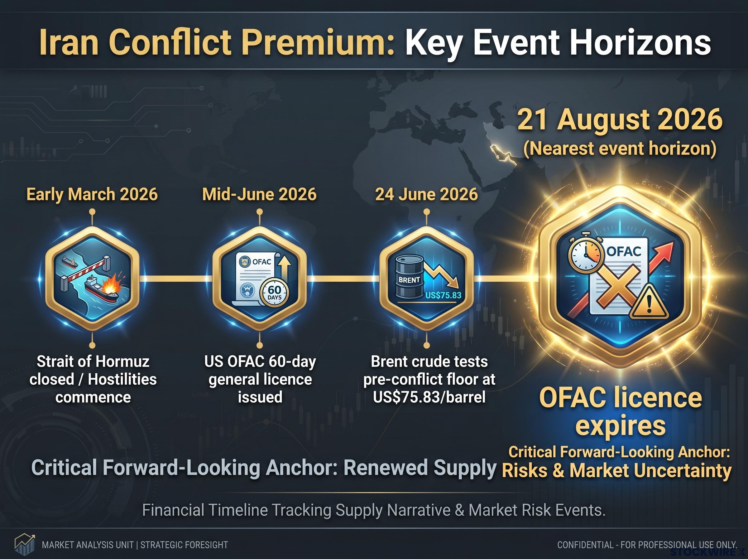 Iran Conflict Premium: Key Event Horizons