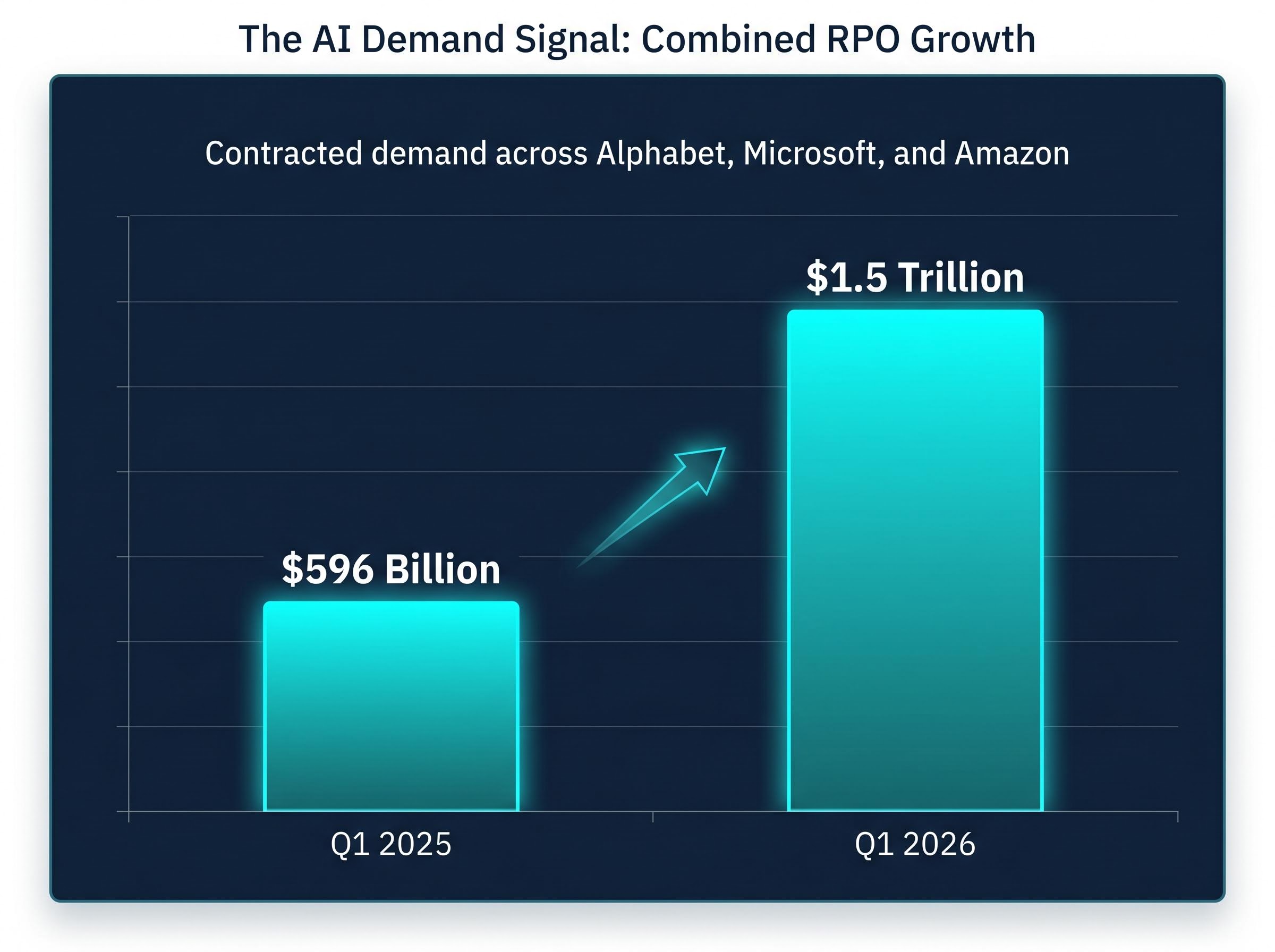 The AI Demand Signal: RPO Growth (Q1 2025 vs Q1 2026)