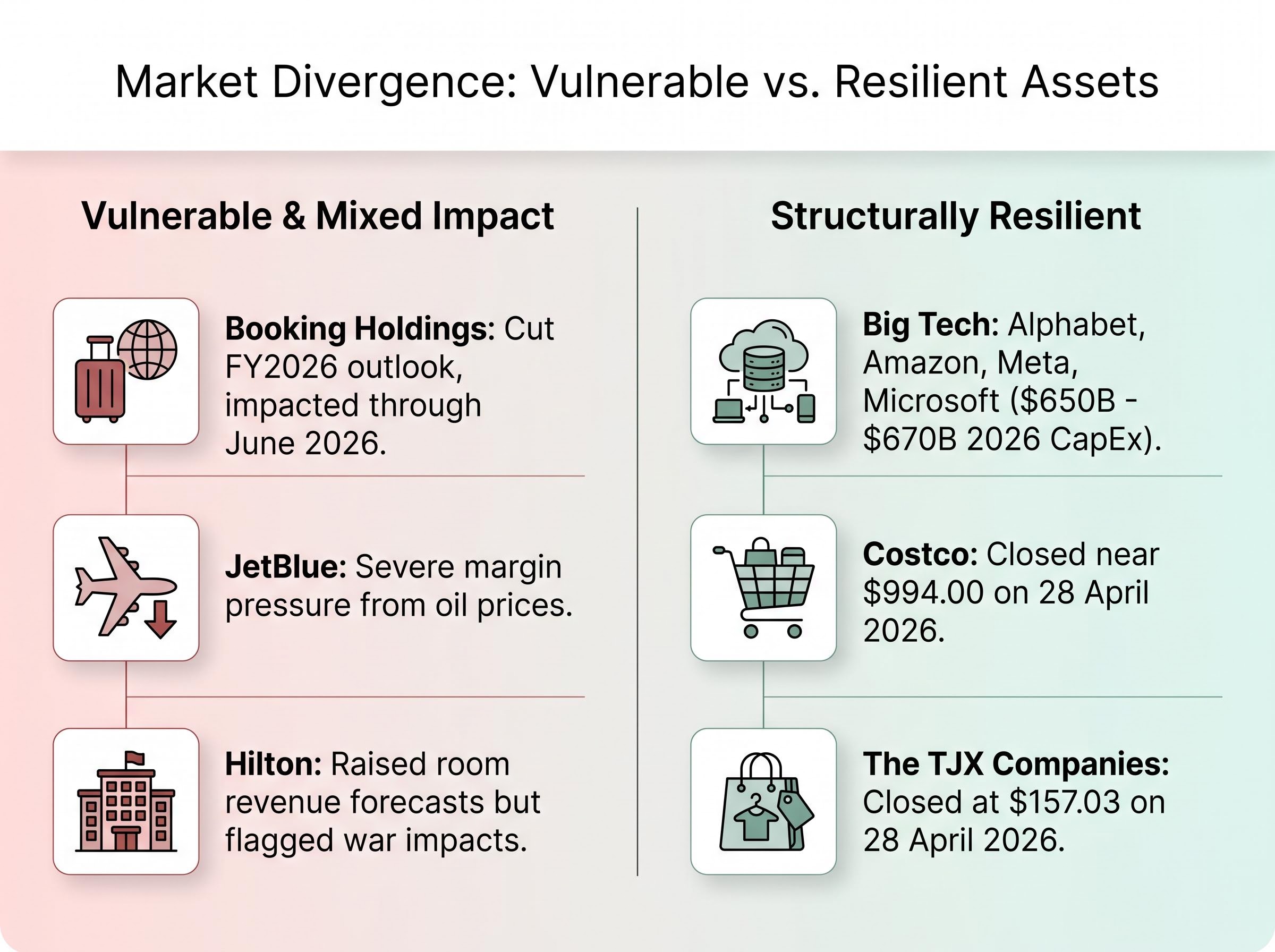 Corporate Vulnerability vs. Resilience Matrix