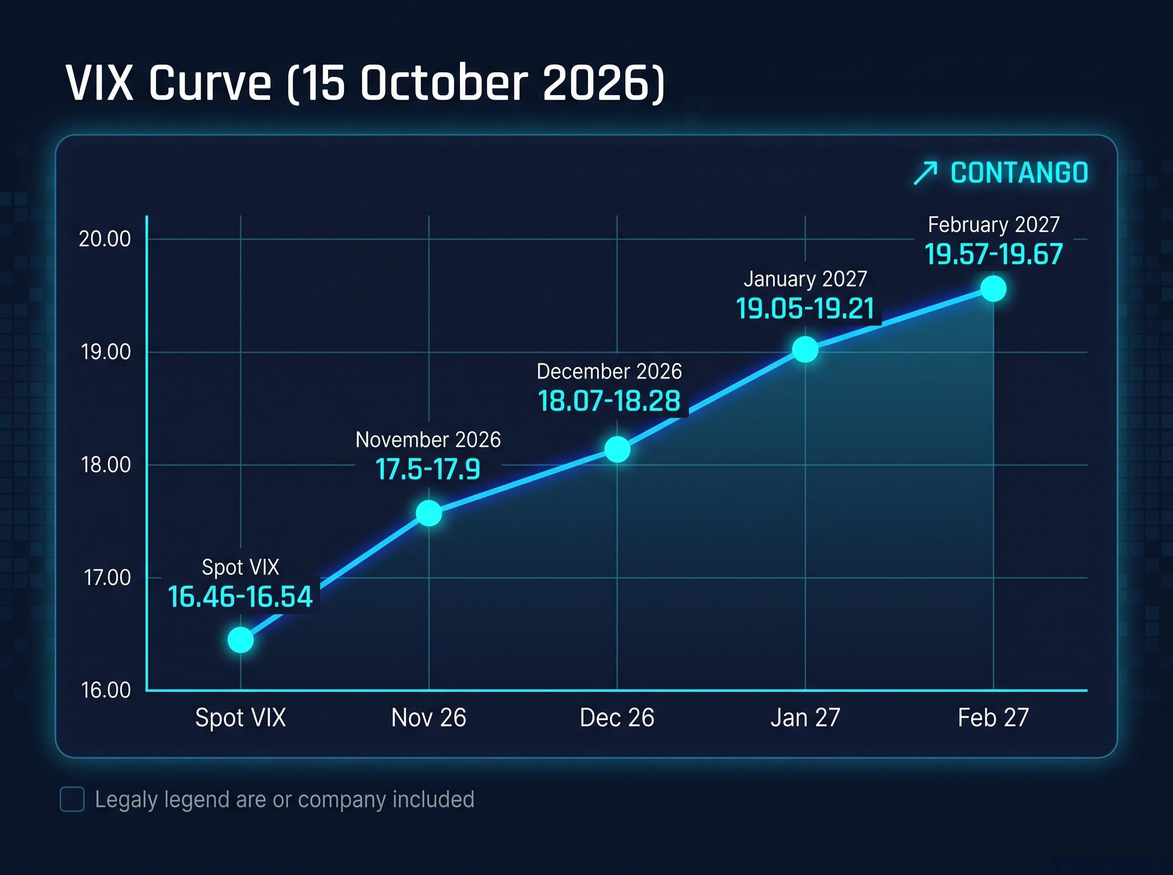 The VIX Futures Curve: October 2026 Snapshot