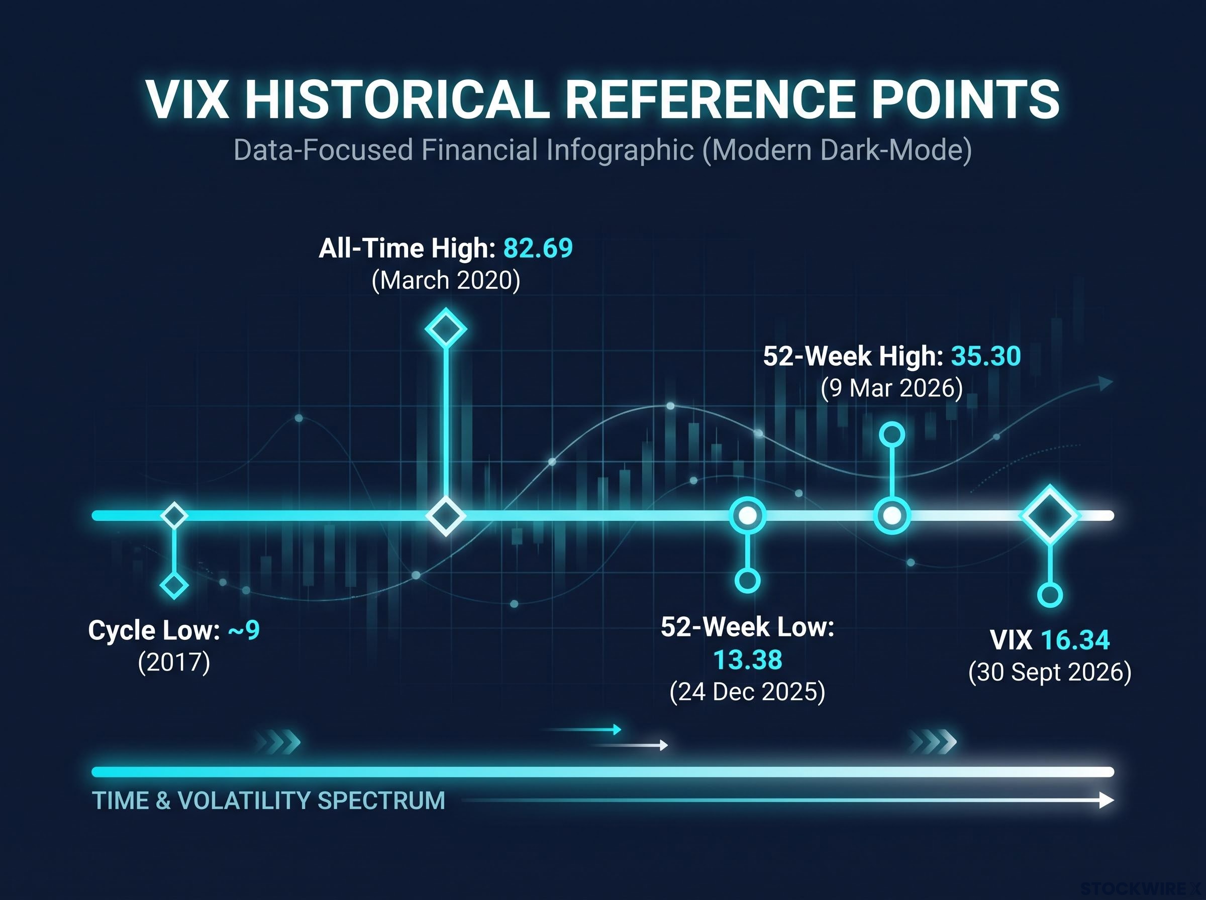 Historical VIX Context Spectrum