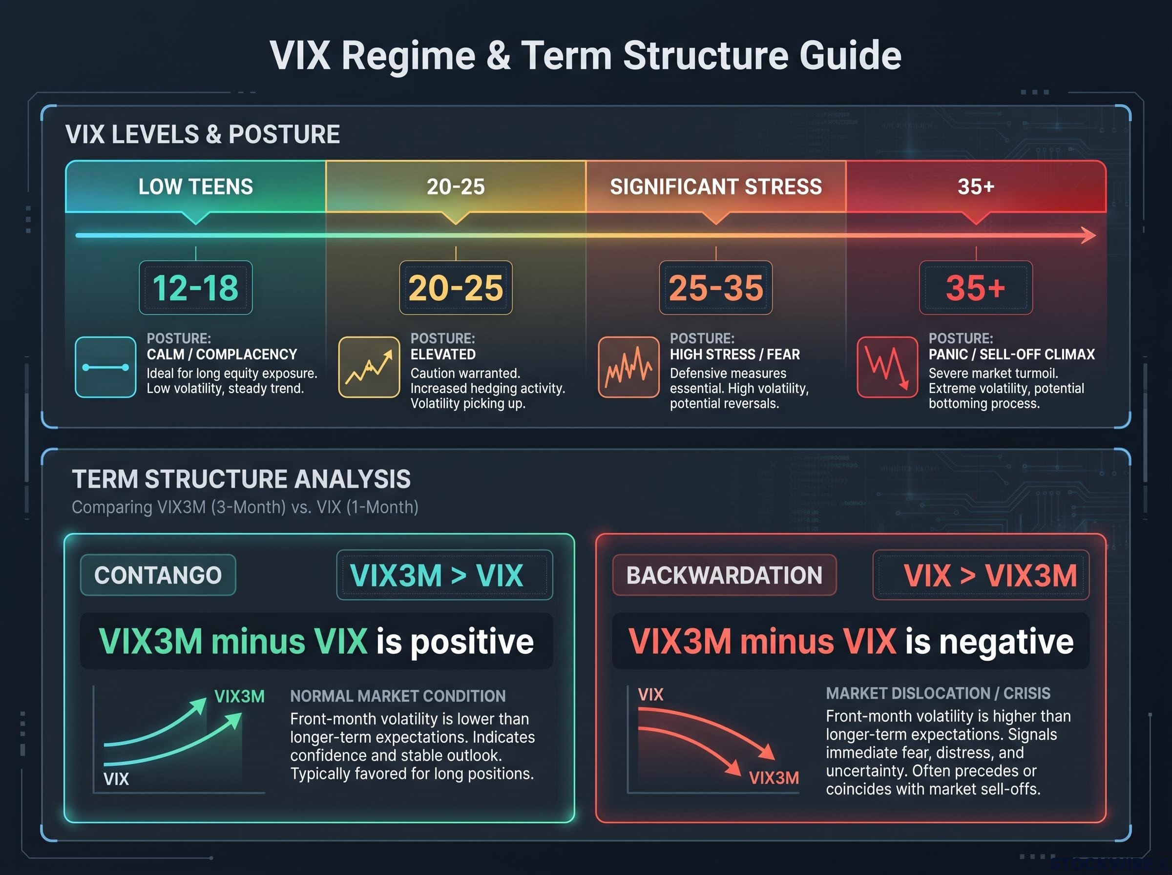VIX Regime & Term Structure Guide