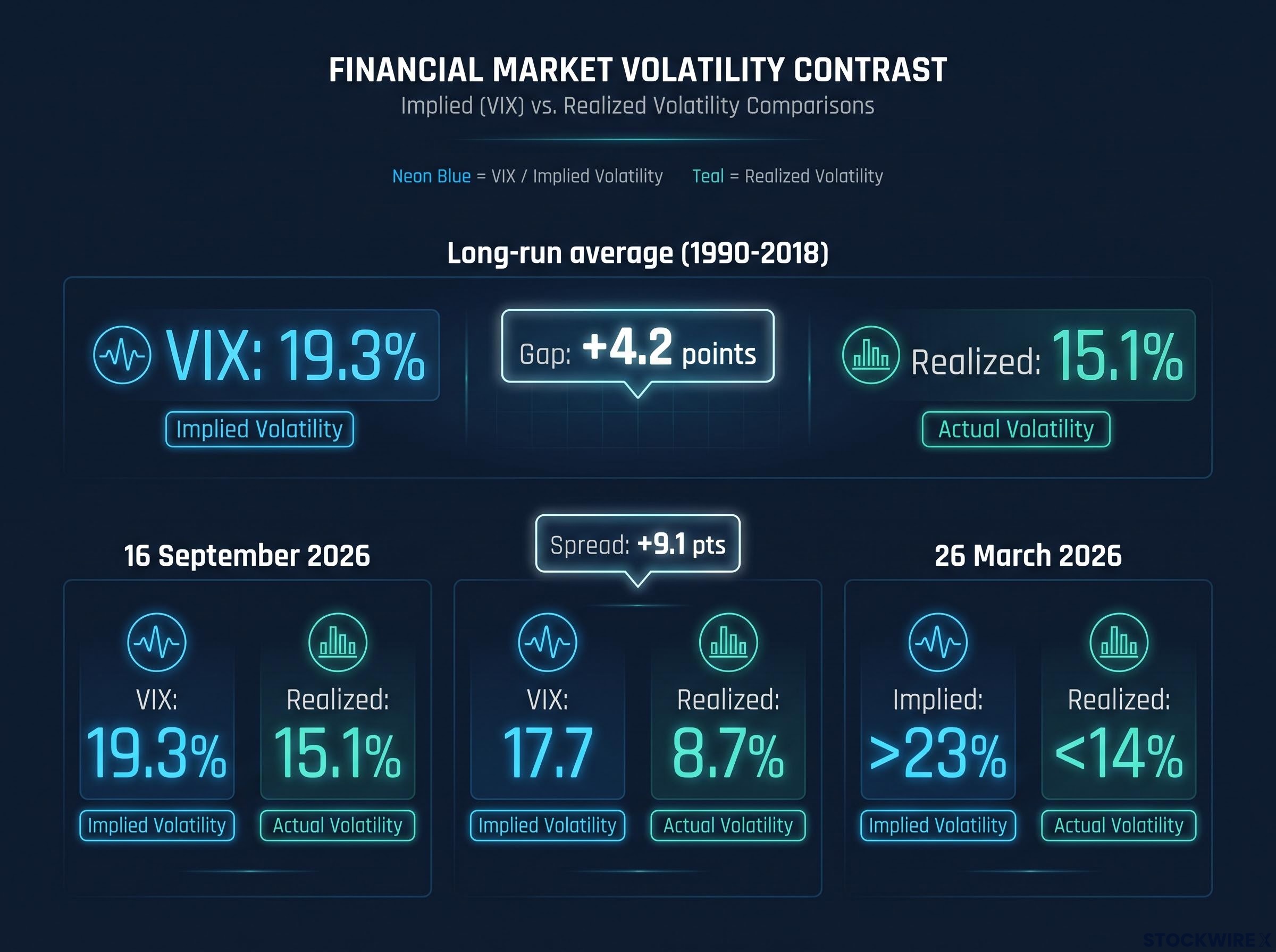 The Implied vs. Realized Volatility Gap