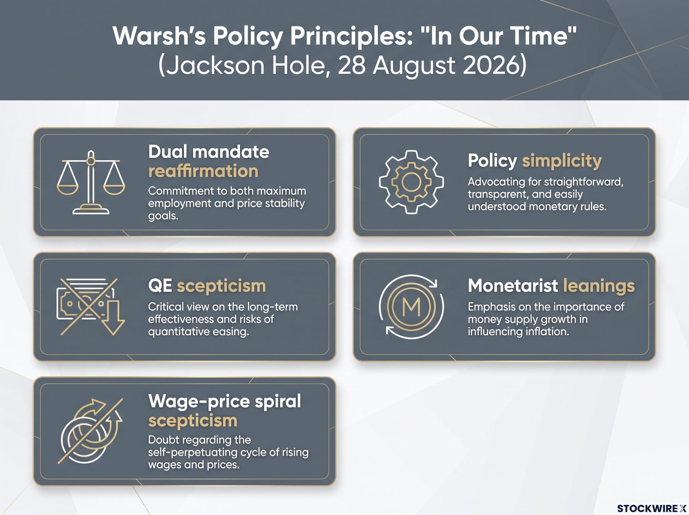 Warsh's Foundational Policy Principles