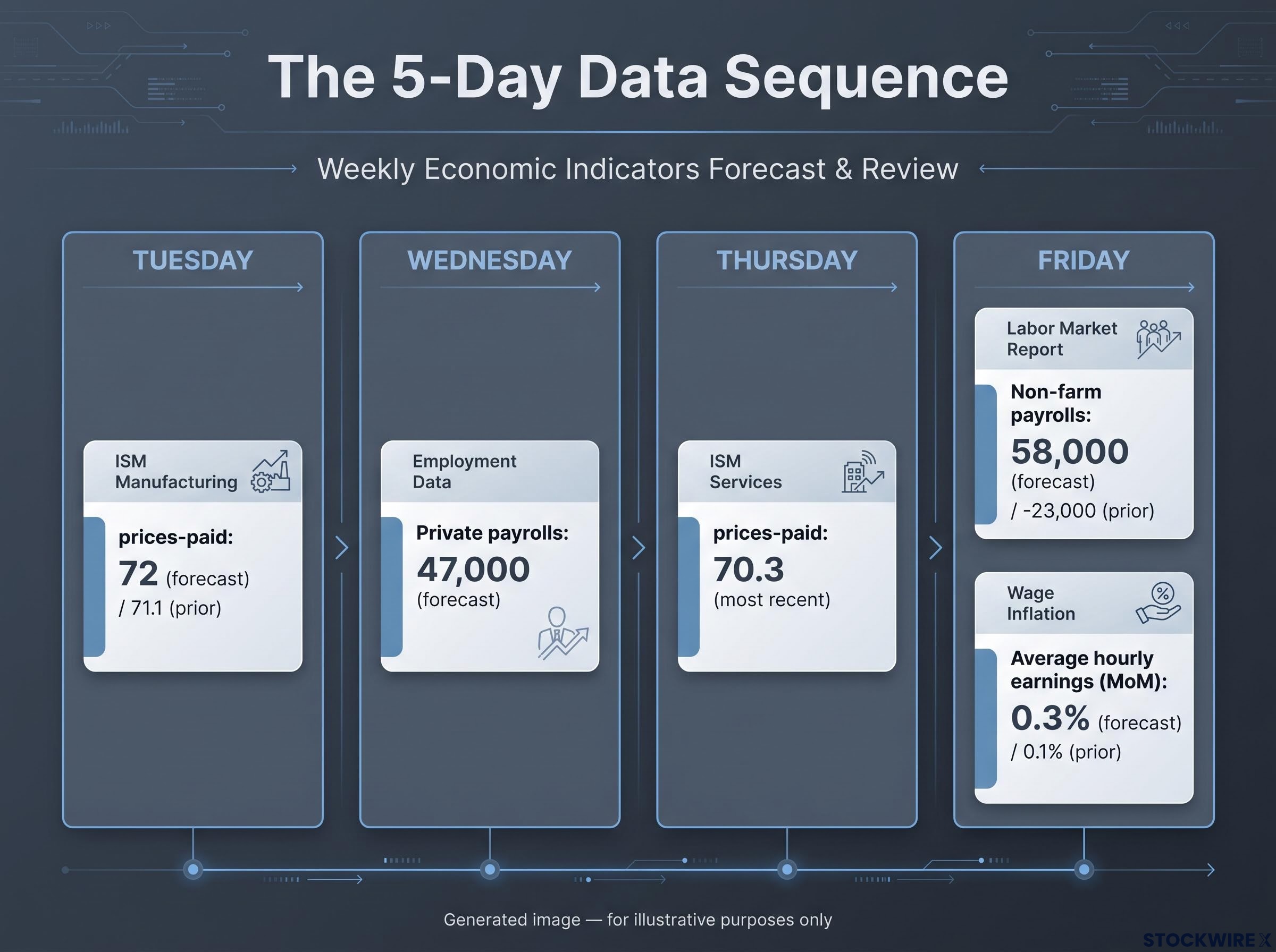 The Data Sequence Calendar