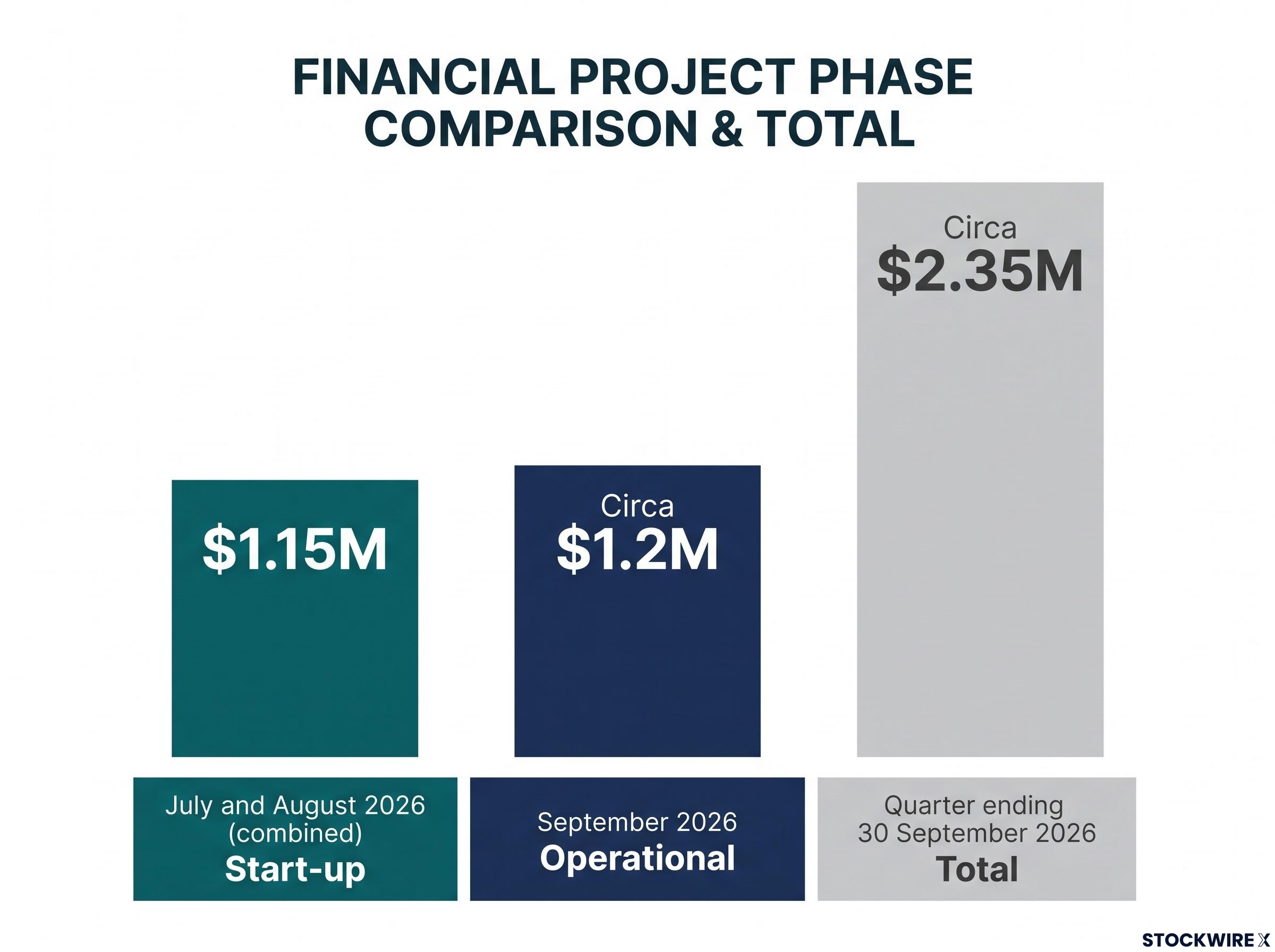 Start-up vs Operational Billings Comparison
