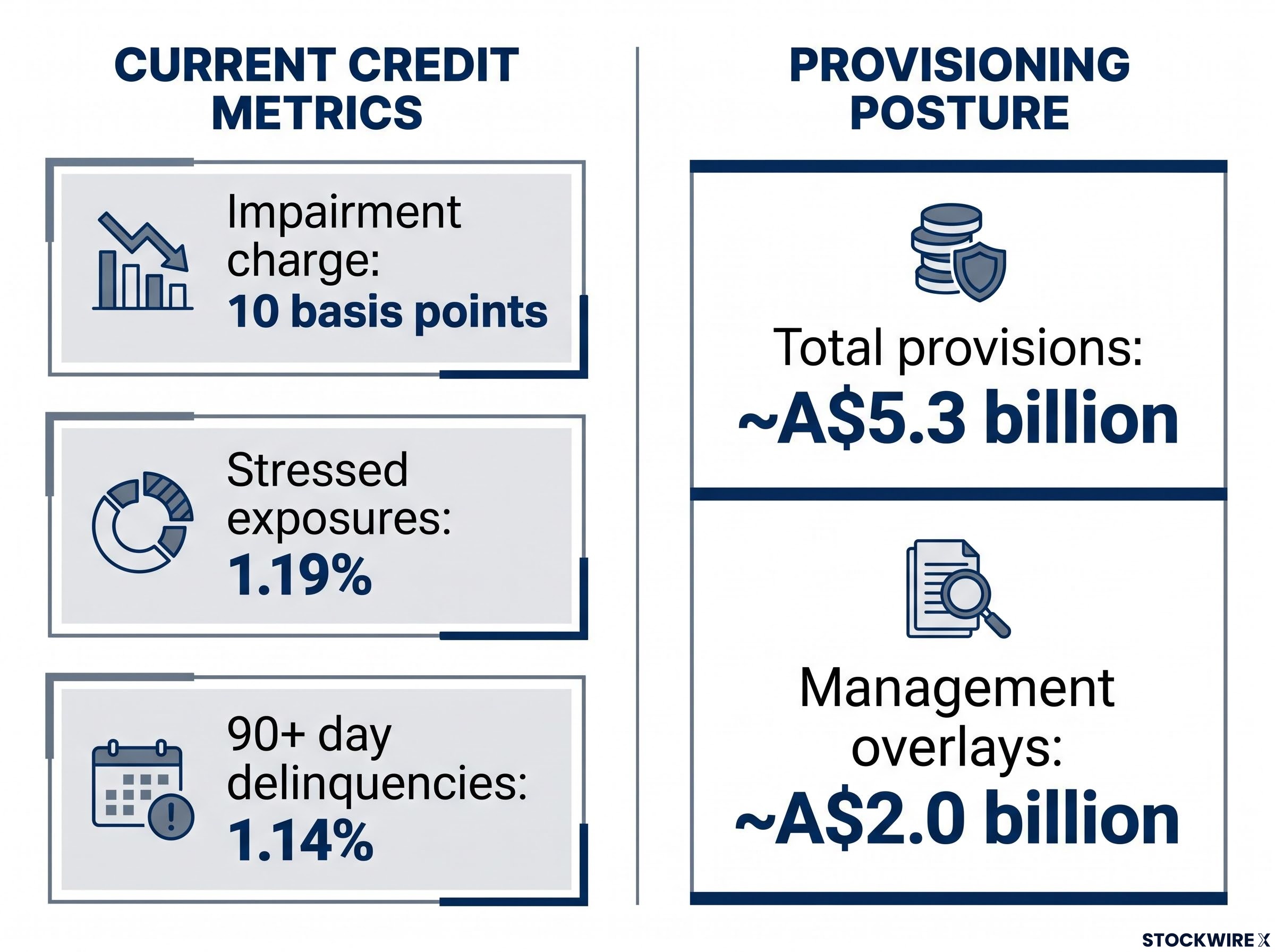 Benign Metrics vs. Cautious Provisions