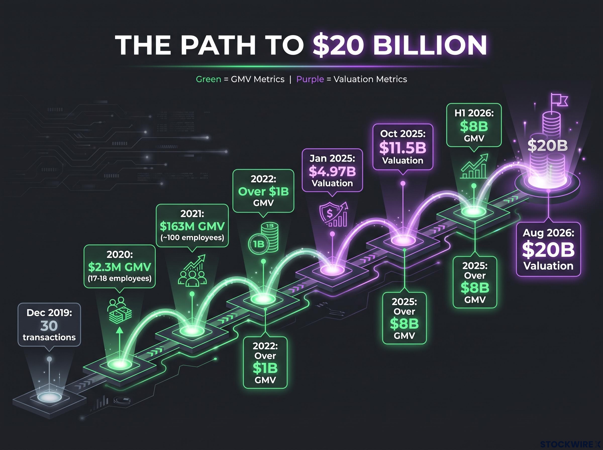 Trajectory of a Live Commerce Giant