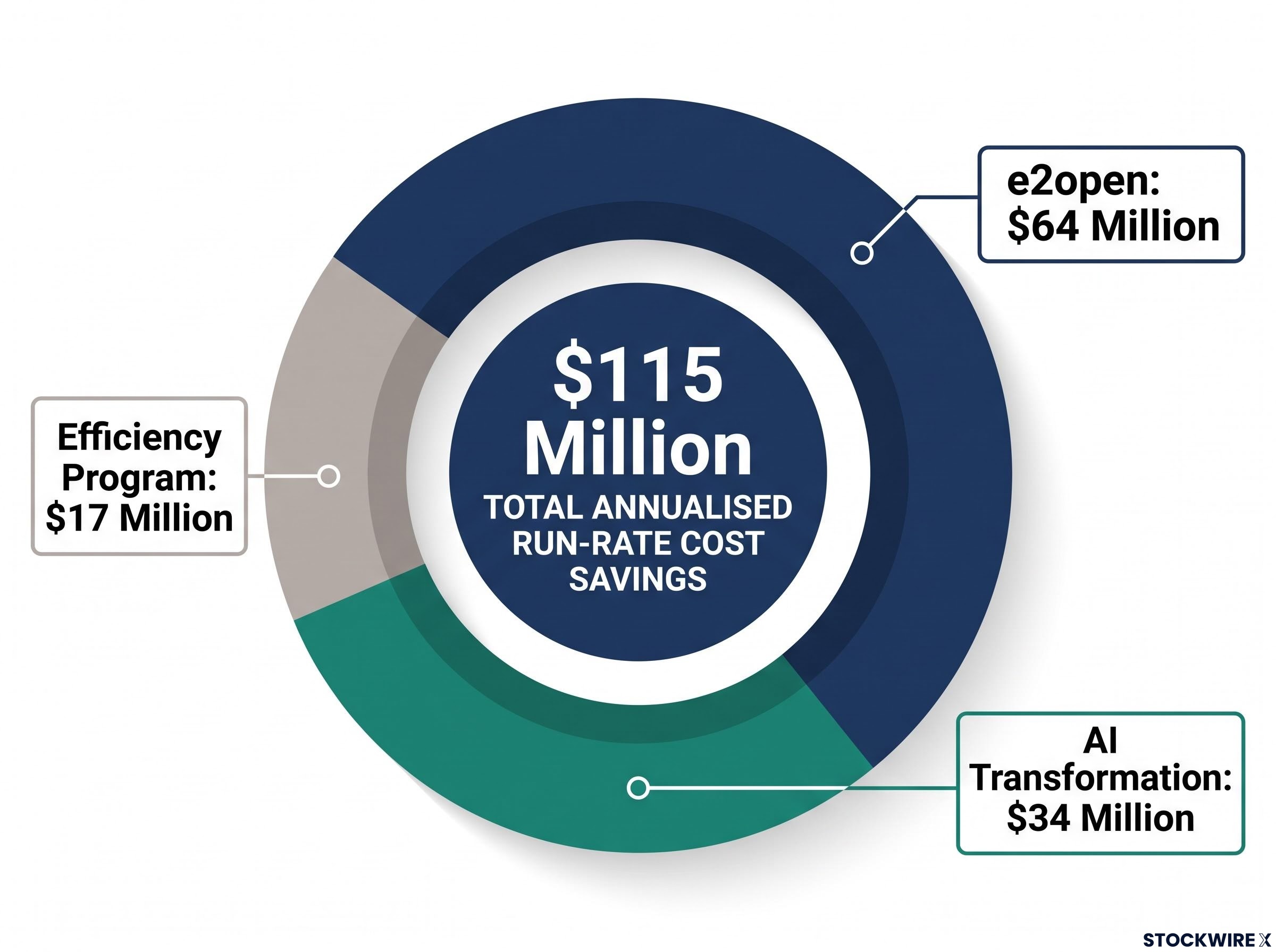 FY26 Cost Savings Breakdown