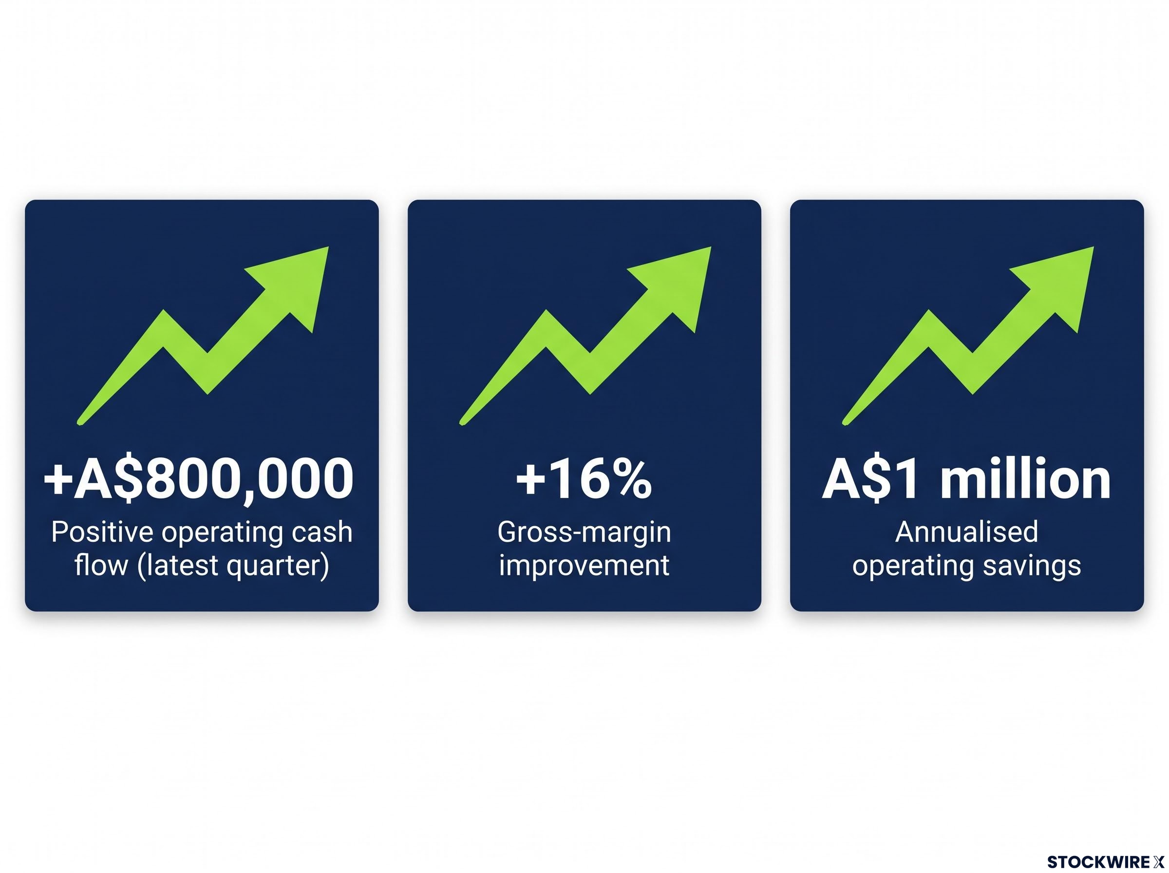 Operational Turnaround Dashboard
