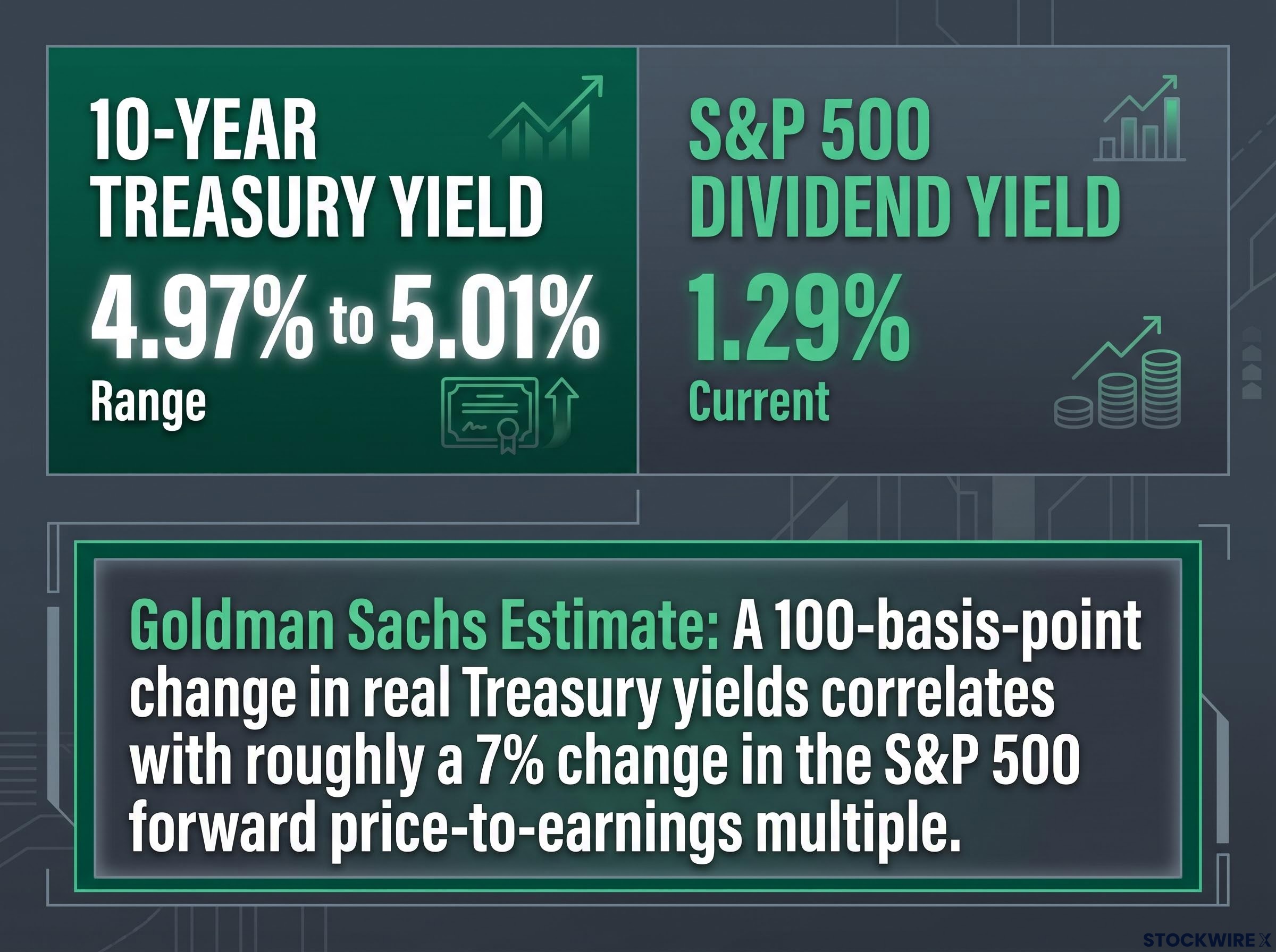 The Mathematical Case: Treasury Yields vs S&P 500 Dividends