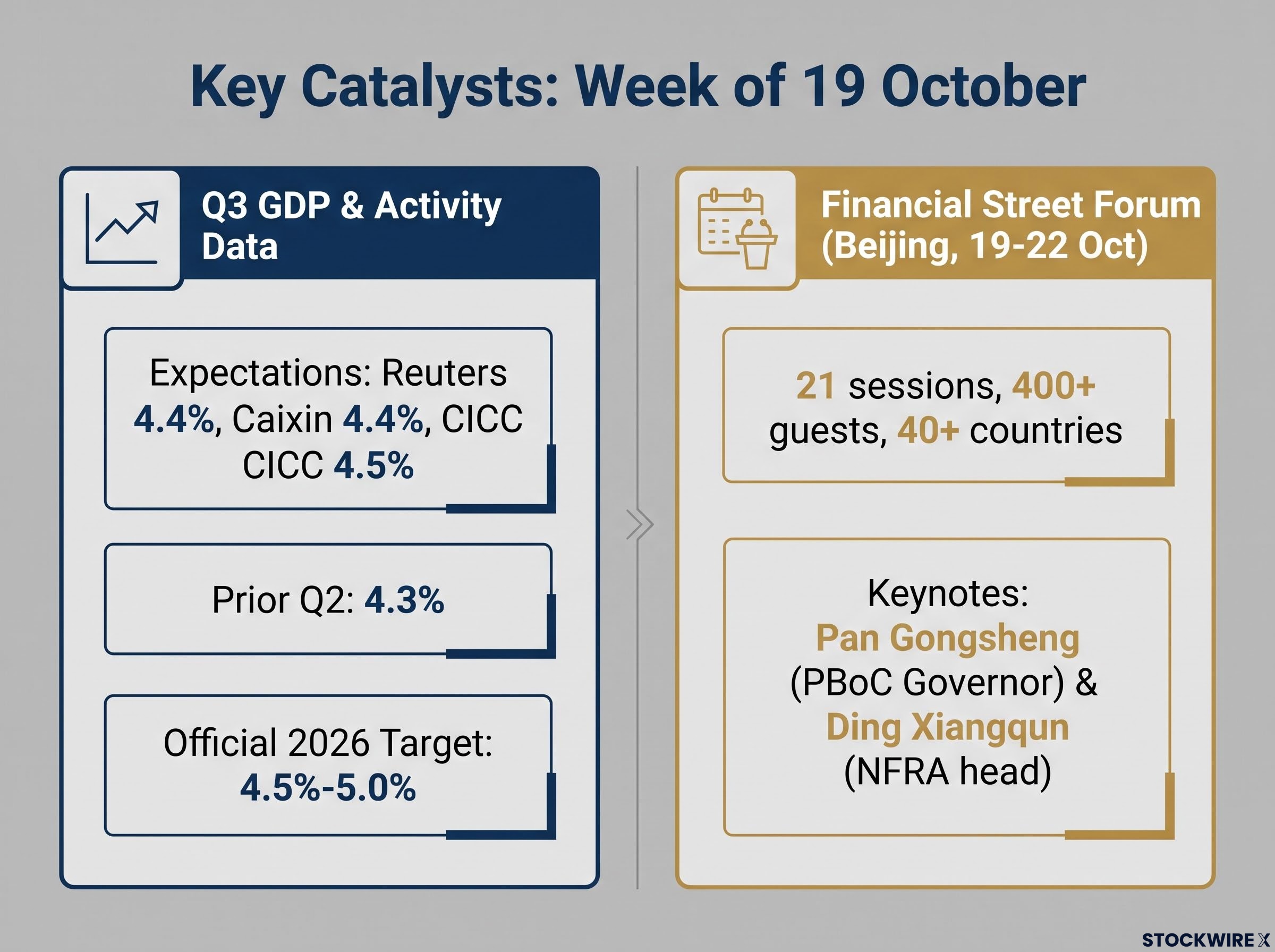 October 19 Week: Key Economic Catalysts